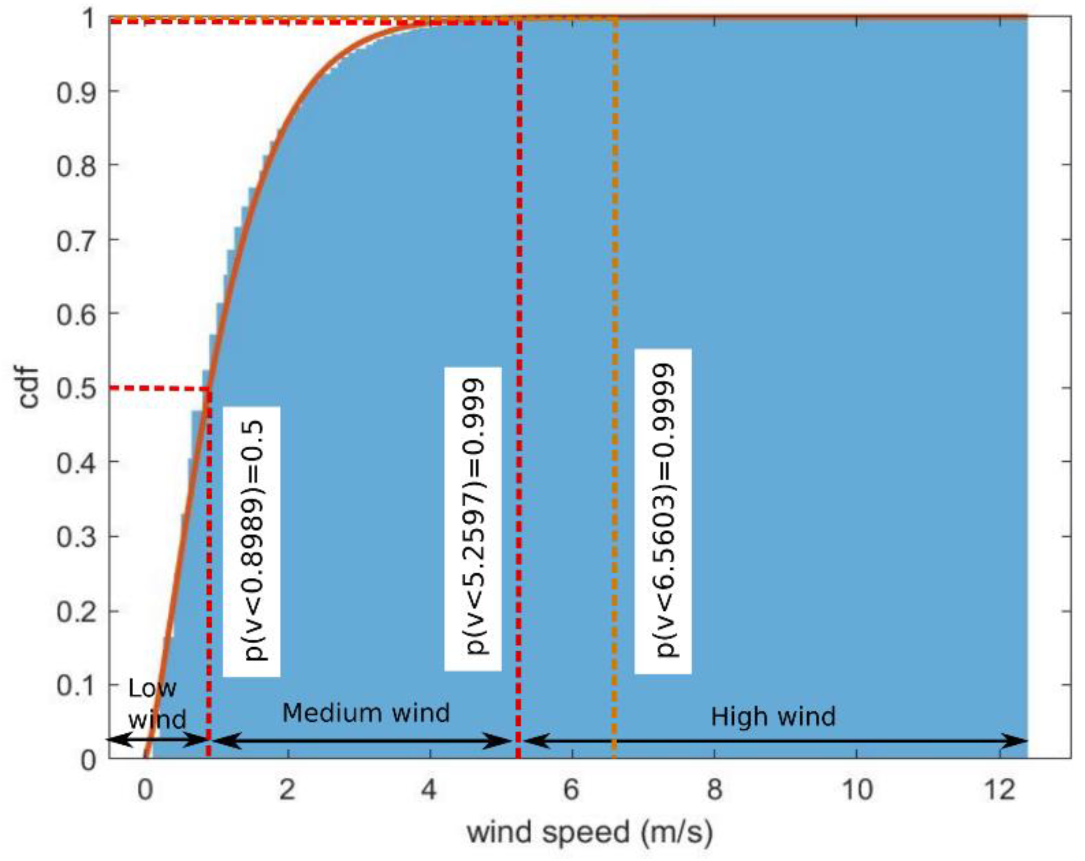 Sensors 23 02532 g008