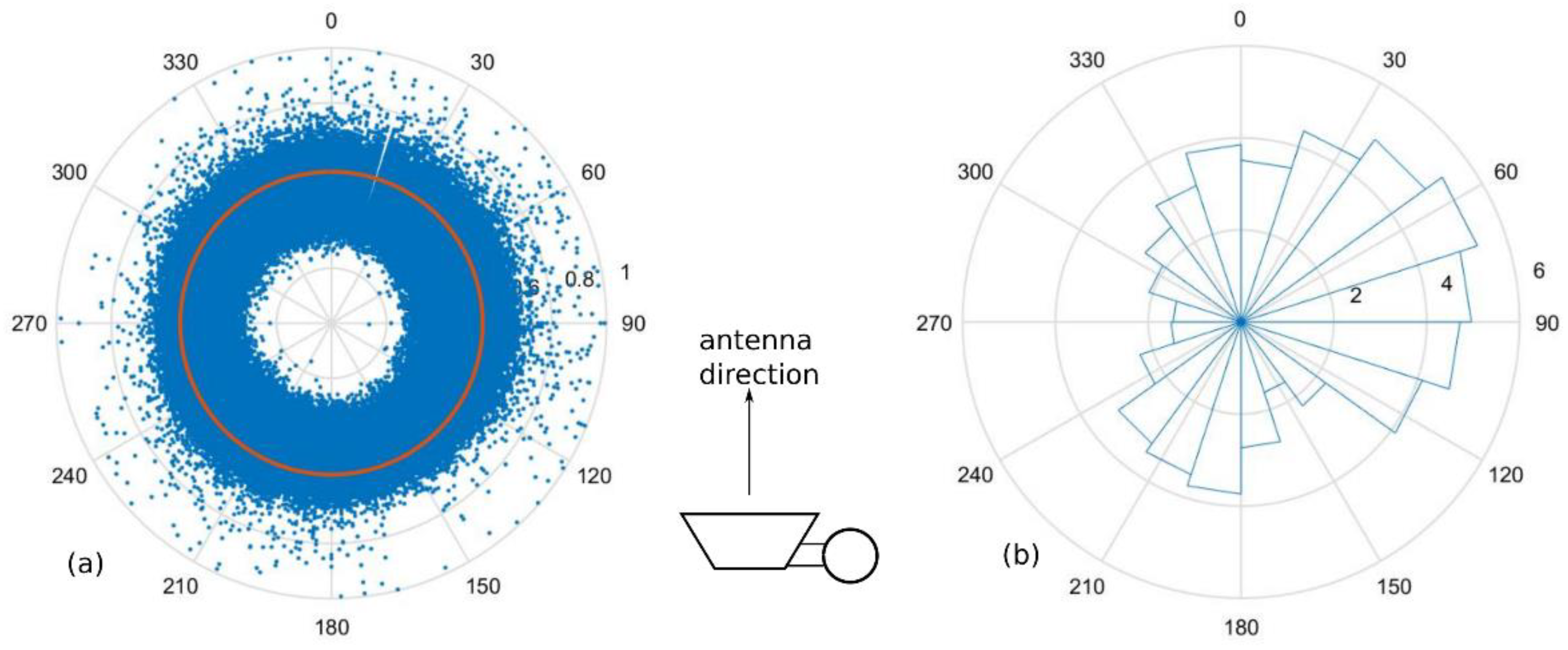 Sensors 23 02532 g011