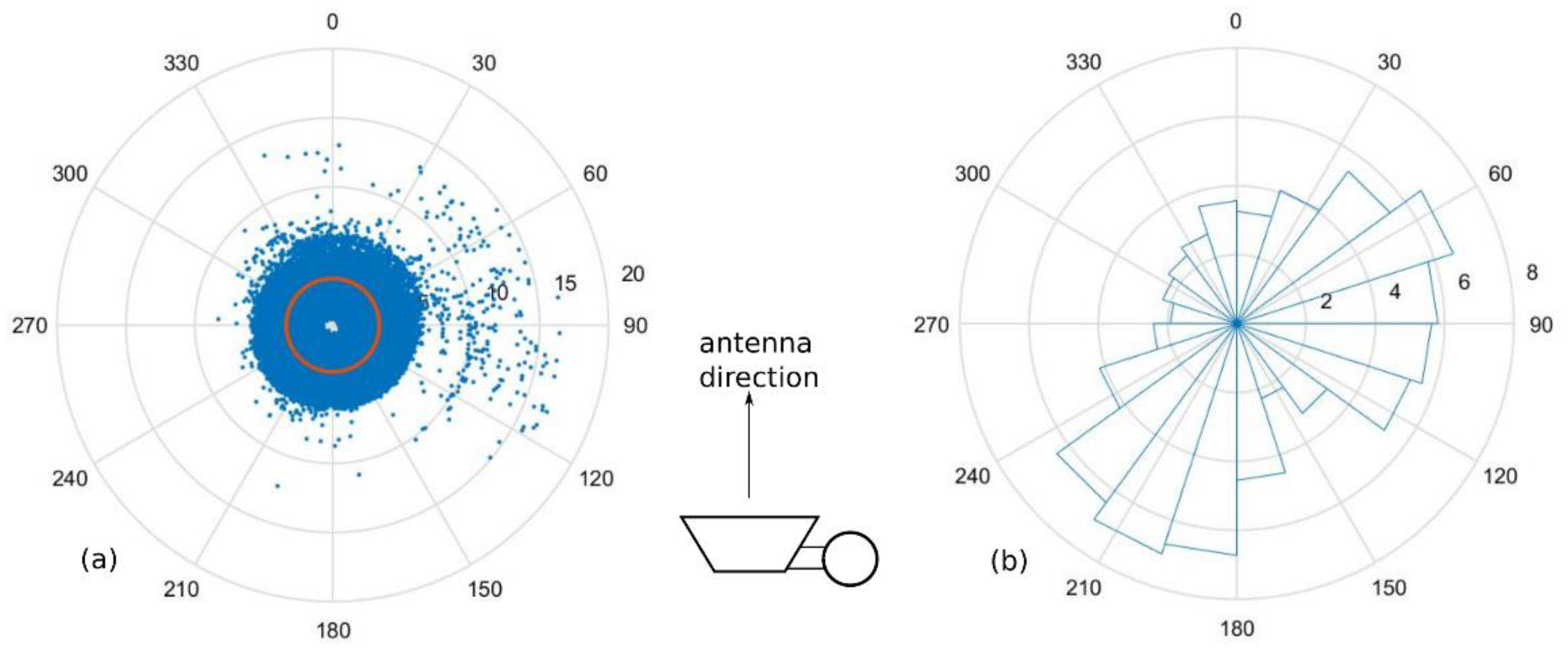 Sensors 23 02532 g012