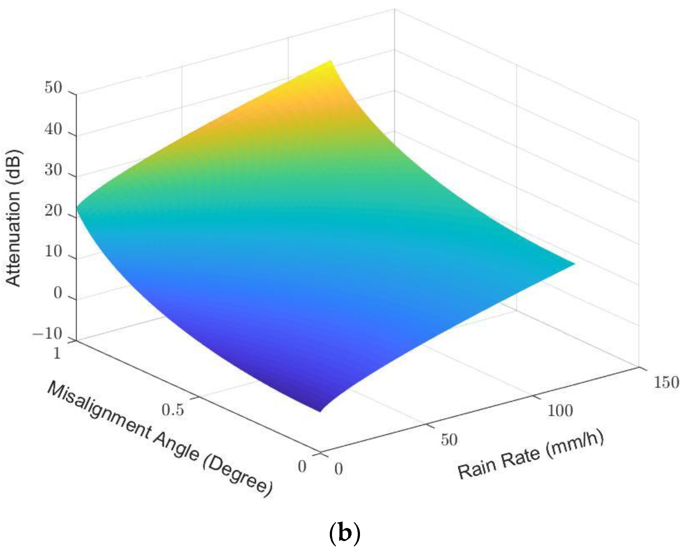 Sensors 23 02532 g015b