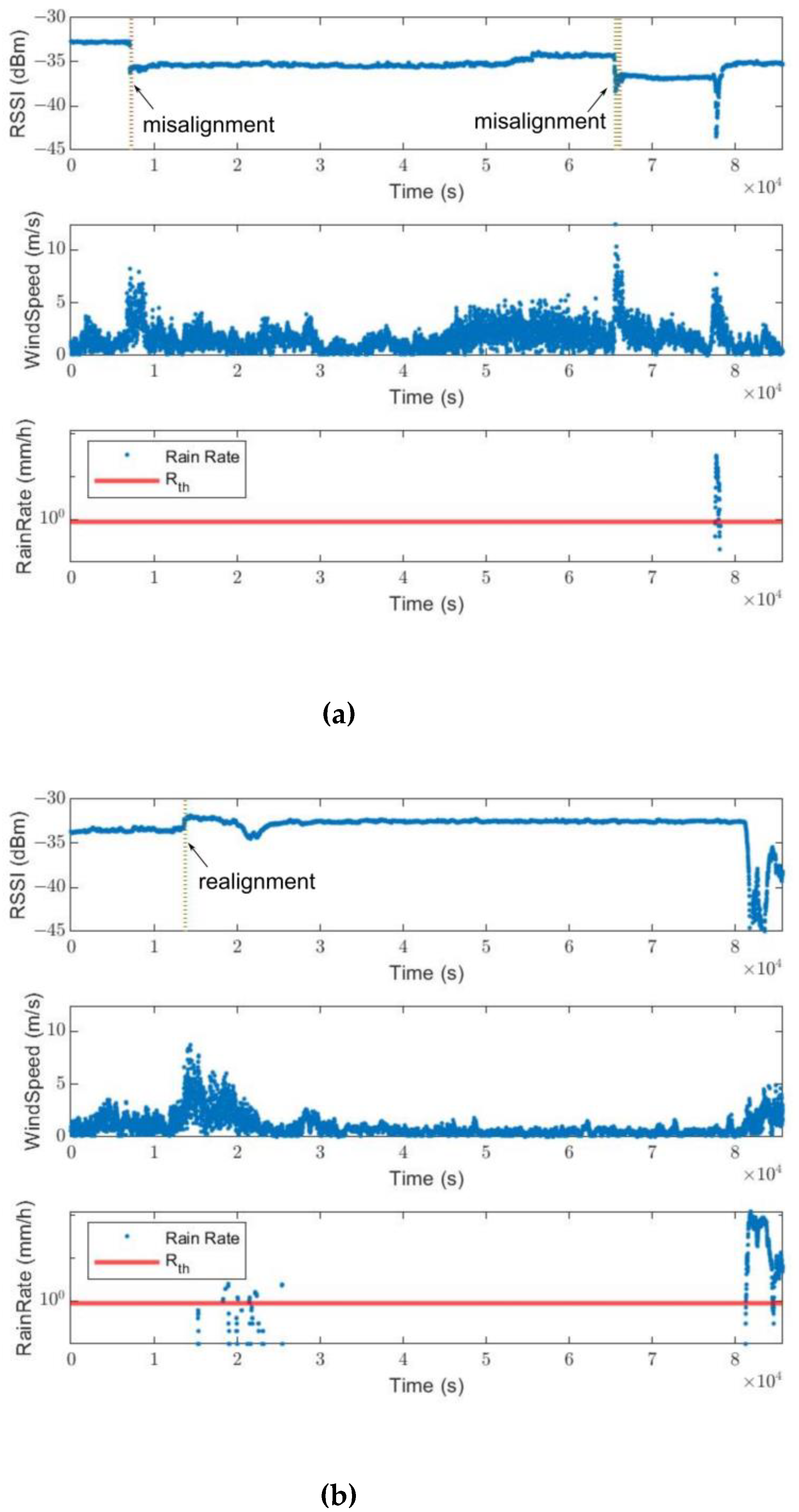 Sensors 23 02532 g017