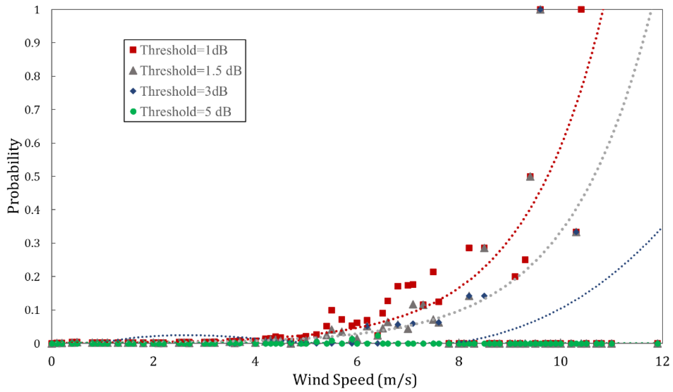 Sensors 23 02532 g018