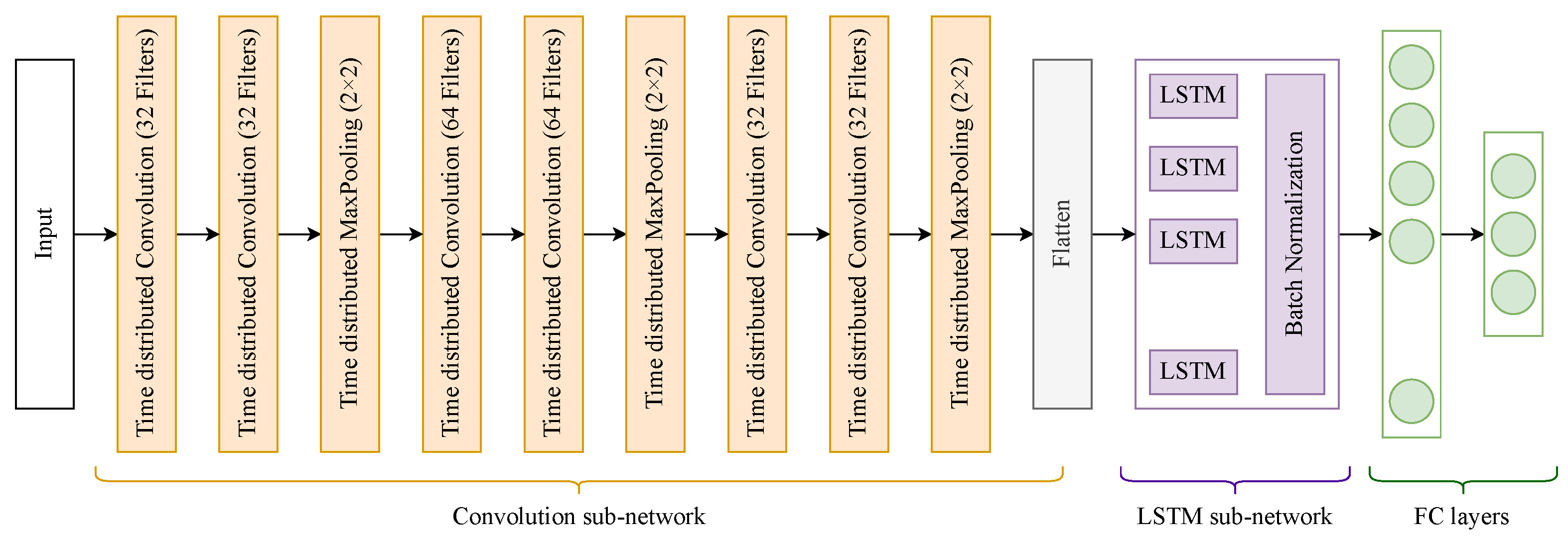 Sensors 23 02534 g005 Sensors 23 02534 g005