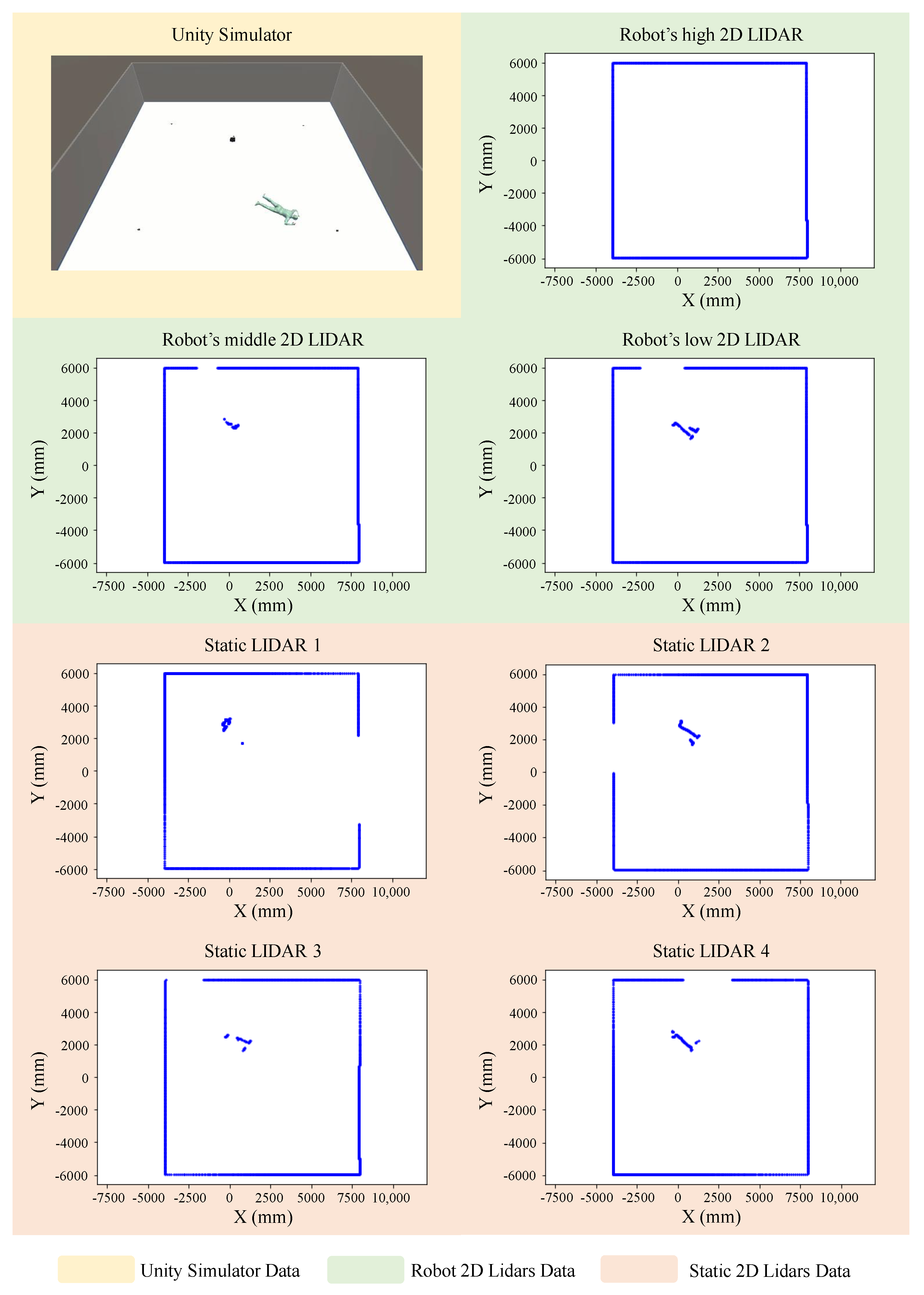 Sensors 23 02534 g006 Sensors 23 02534 g006