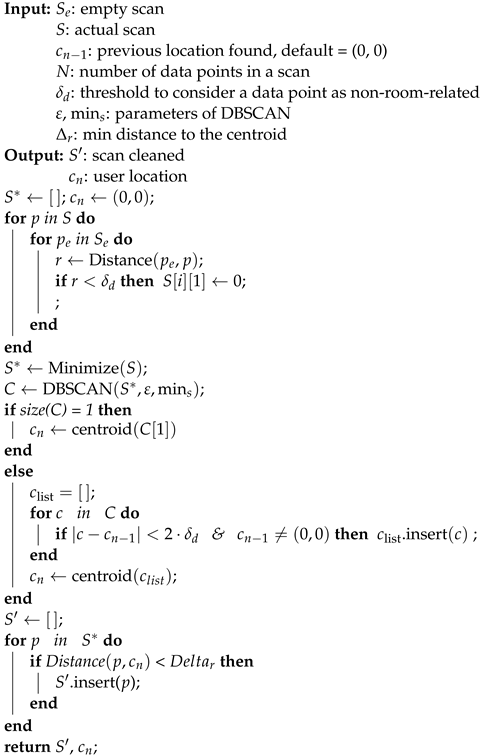 Sensors 23 02534 i001 Sensors 23 02534 i001