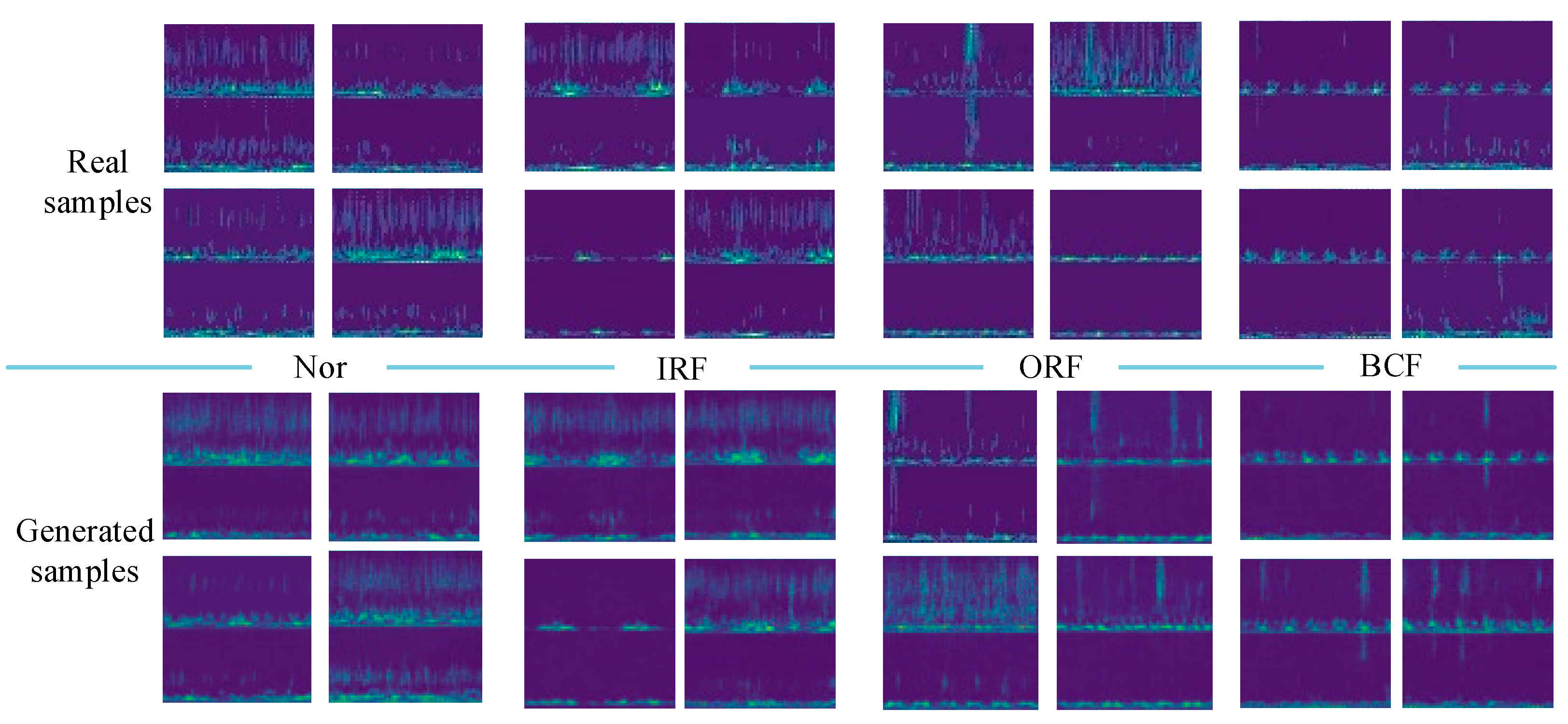 Sensors | Free Full-Text | Fault Diagnosis Method For Imbalanced Data ...