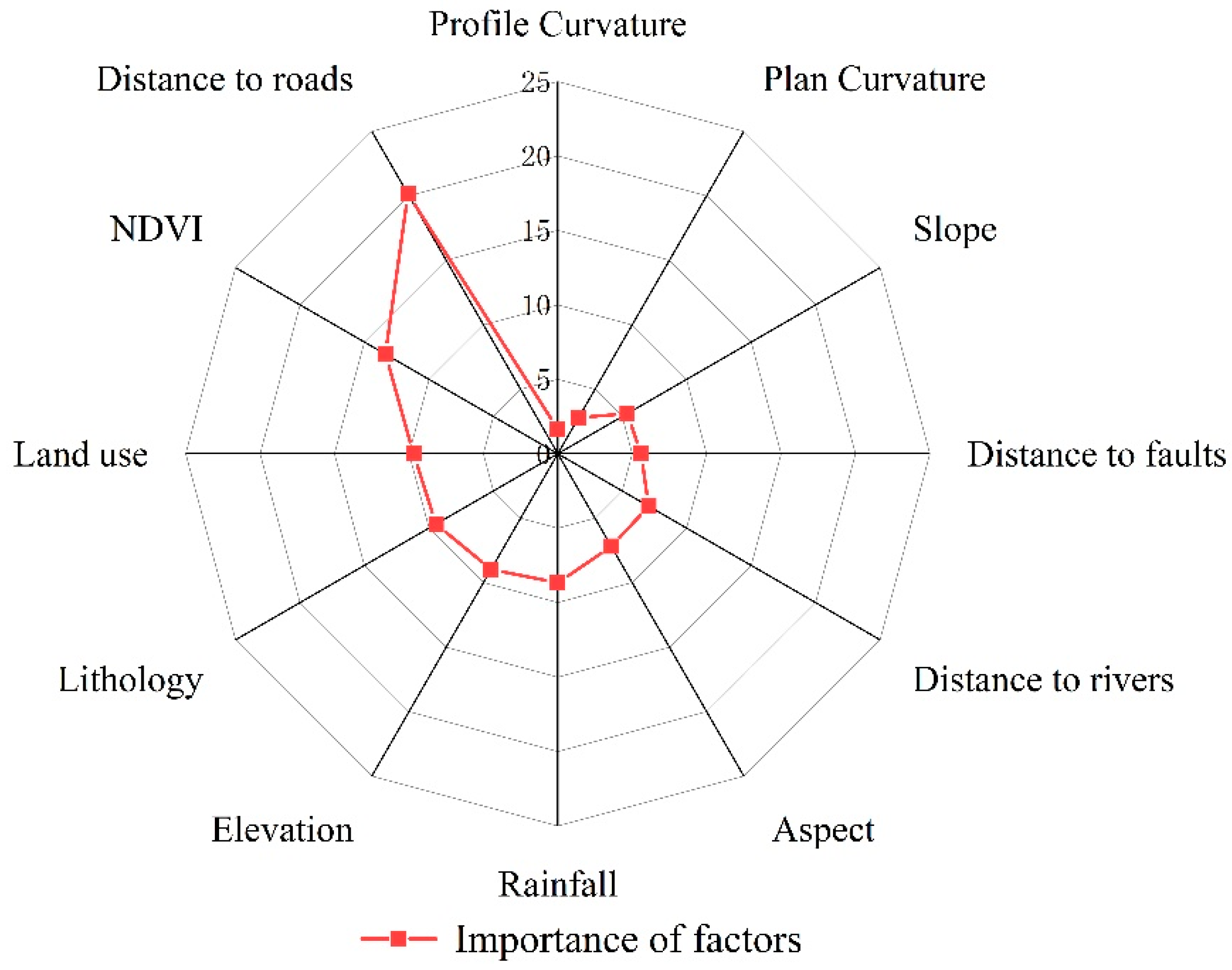 Sensors 23 02549 g010 Sensors 23 02549 g010