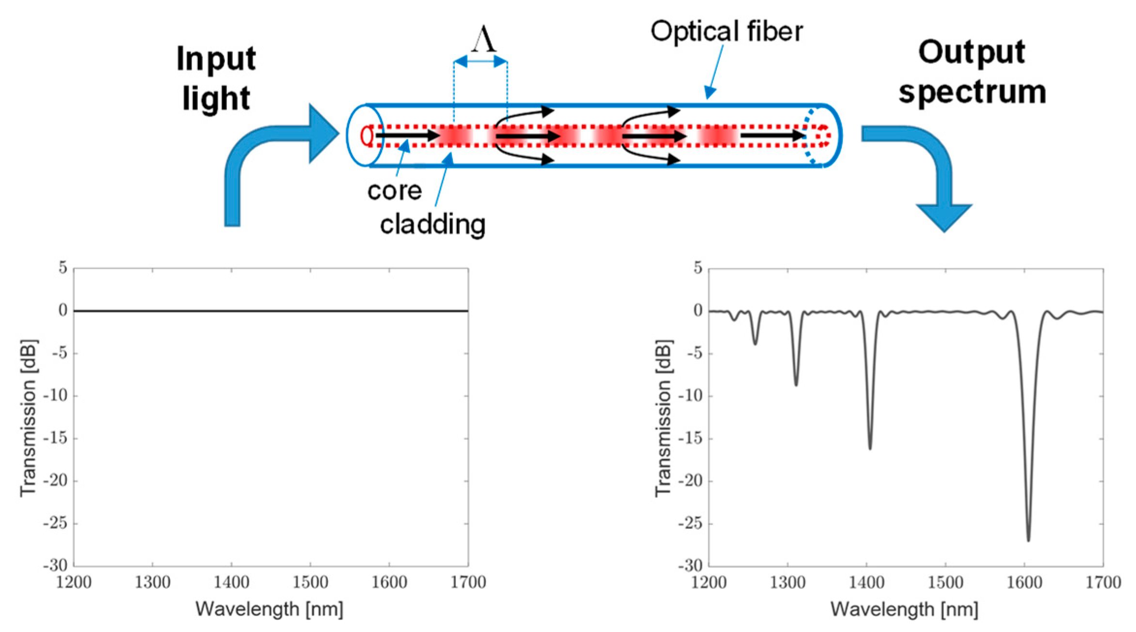 Sensors 23 02558 g002 Sensors 23 02558 g002