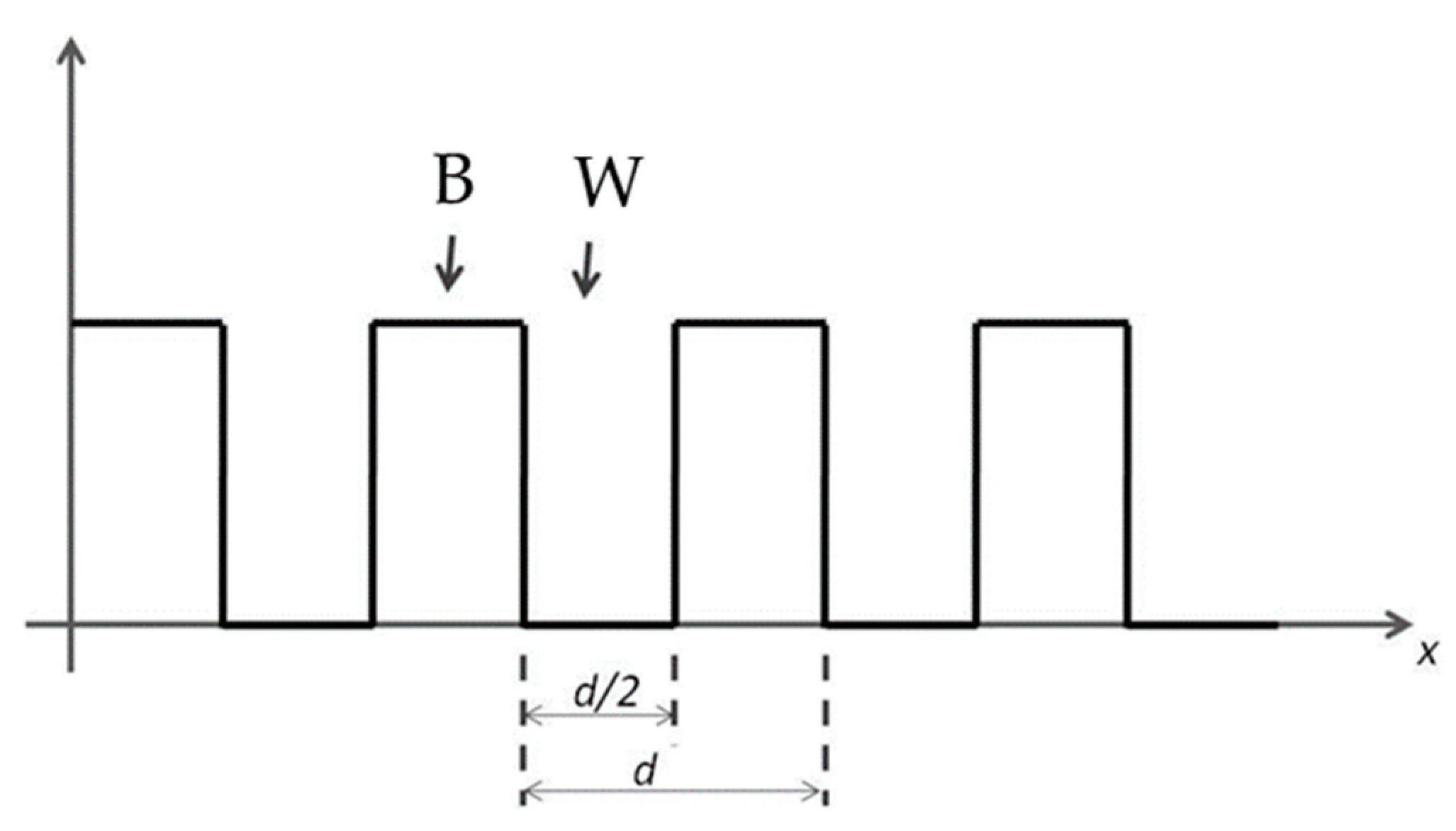 Sensors 23 02558 g006 Sensors 23 02558 g006