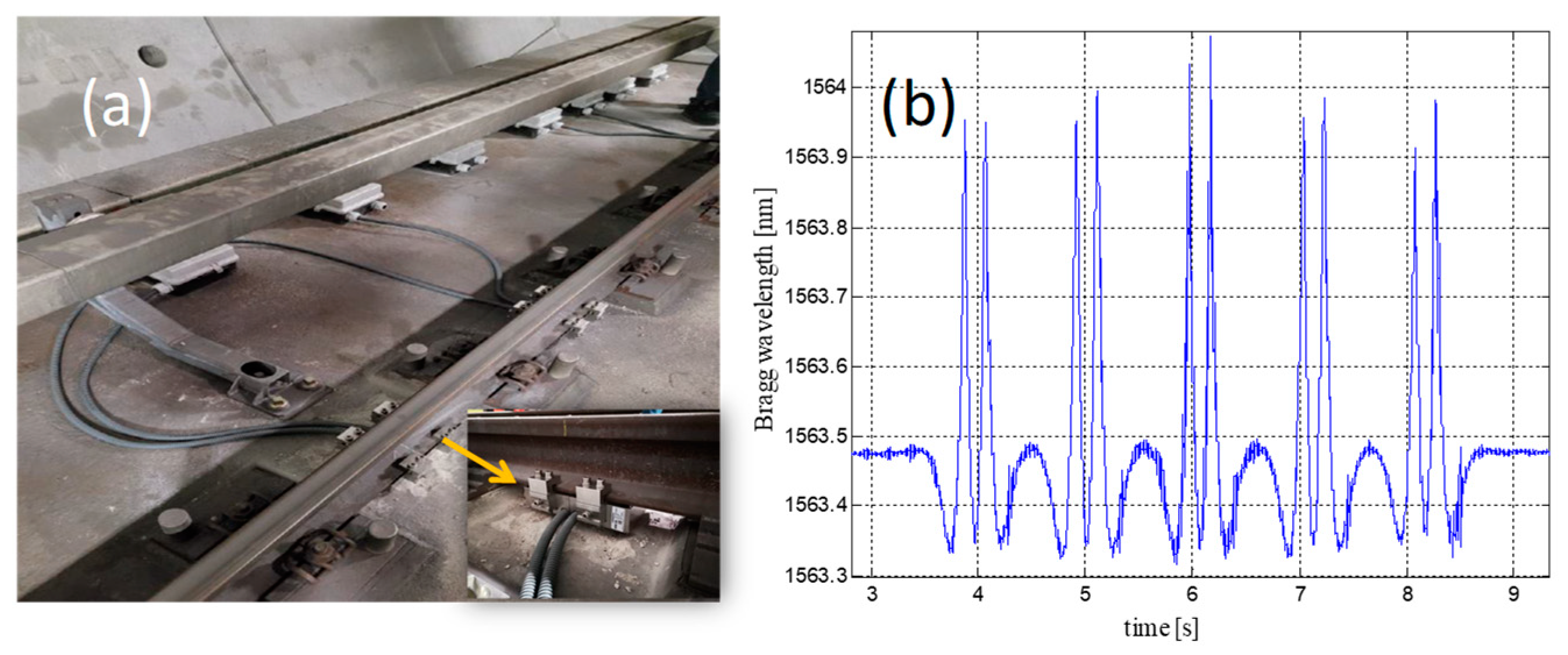 Sensors 23 02558 g009 Sensors 23 02558 g009