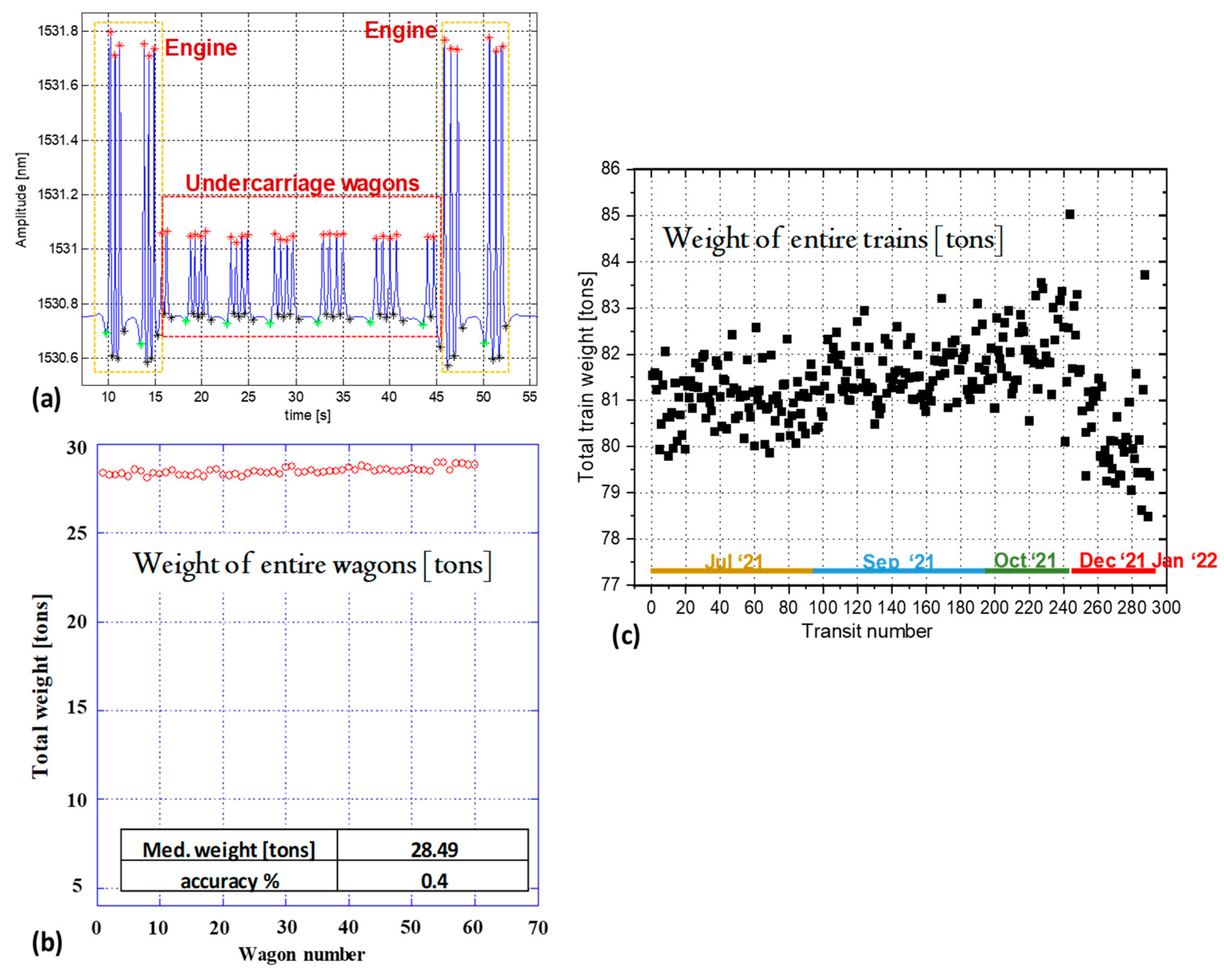 Sensors 23 02558 g011 Sensors 23 02558 g011