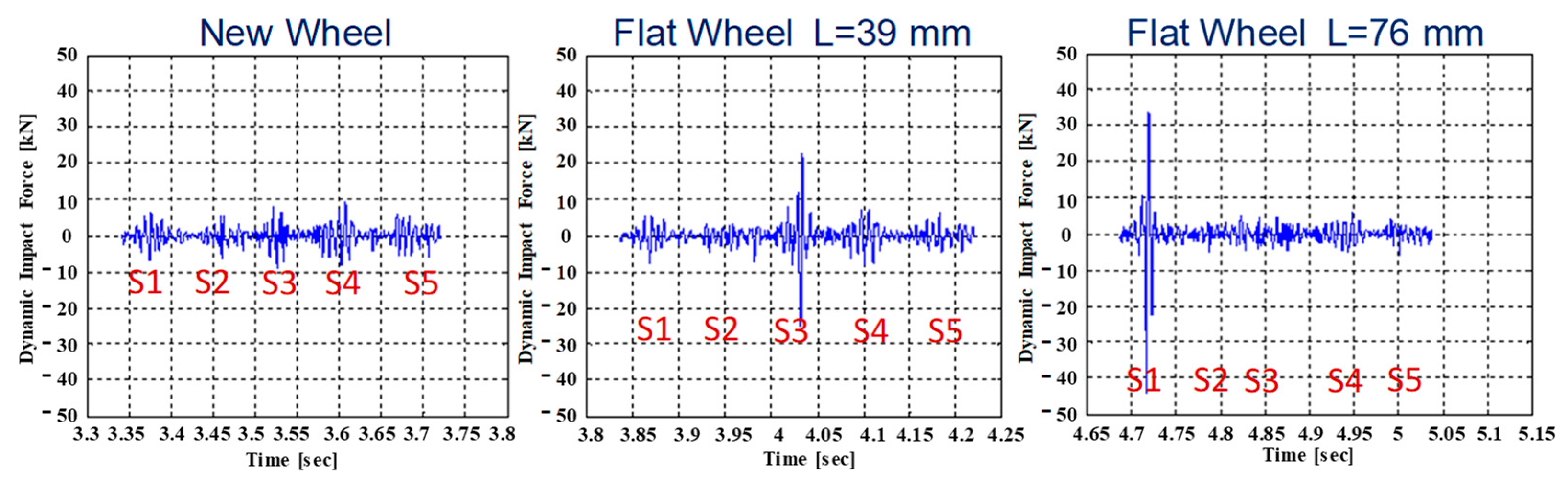 Sensors 23 02558 g012 Sensors 23 02558 g012