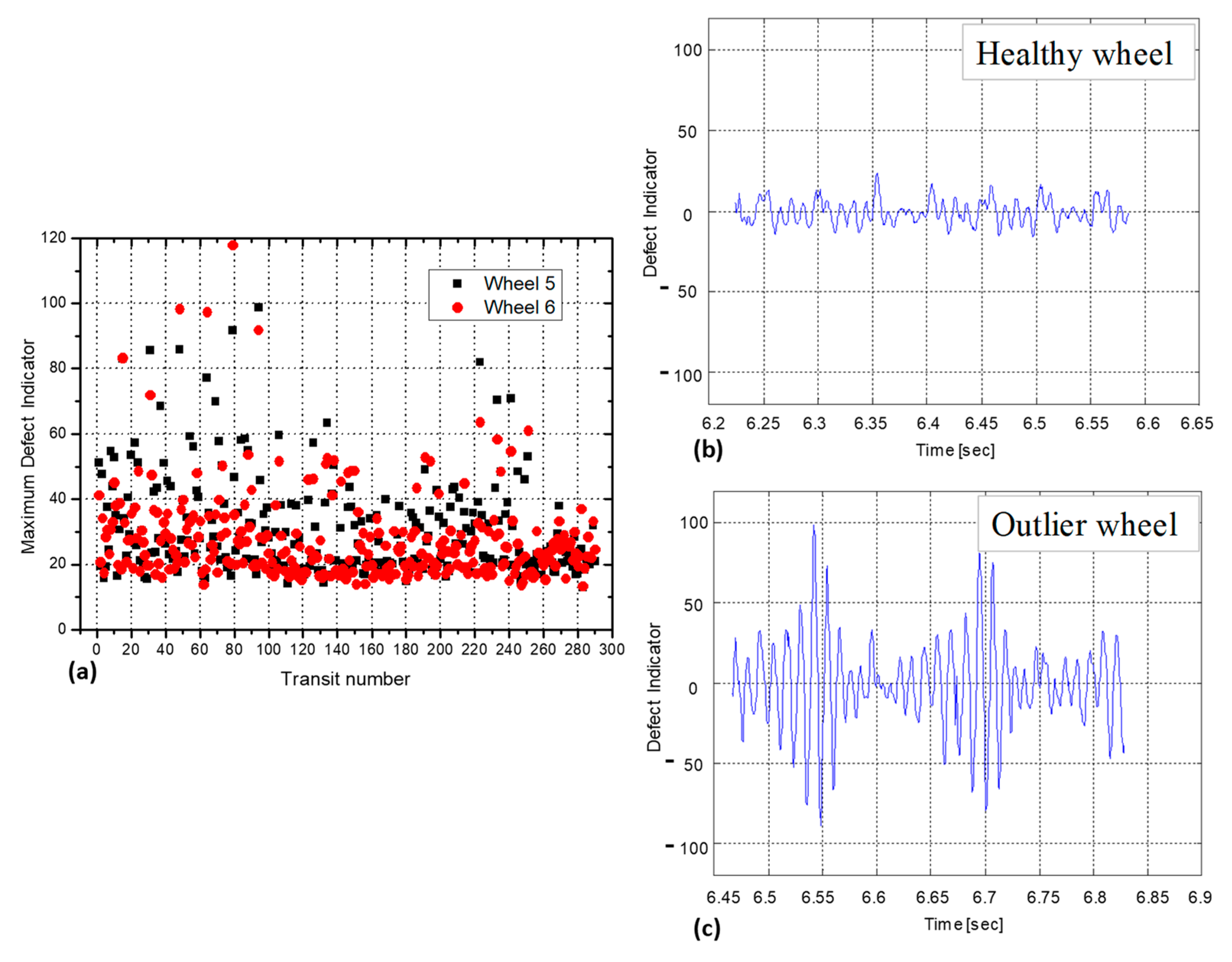 Sensors 23 02558 g013 Sensors 23 02558 g013
