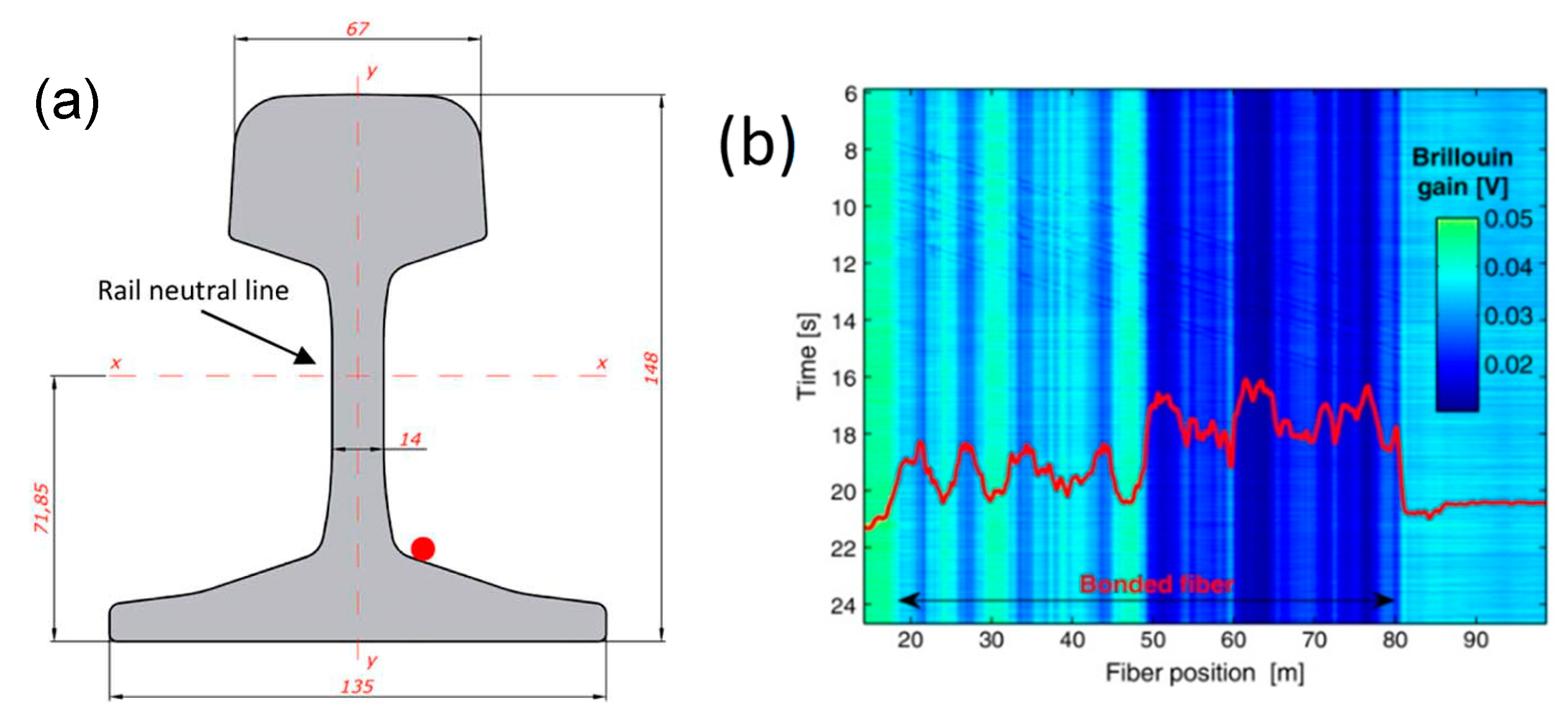 Sensors 23 02558 g014 Sensors 23 02558 g014