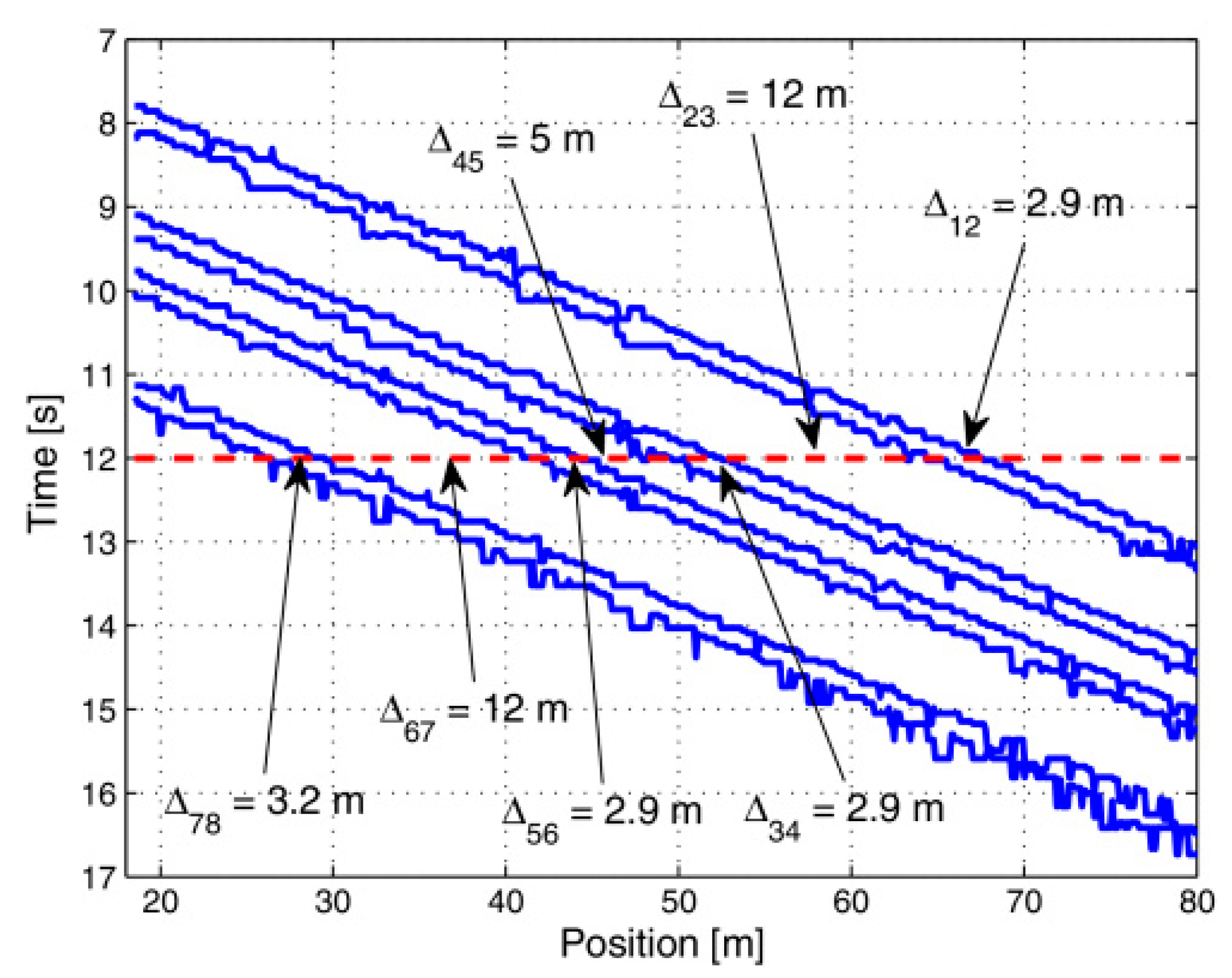 Sensors 23 02558 g015 Sensors 23 02558 g015