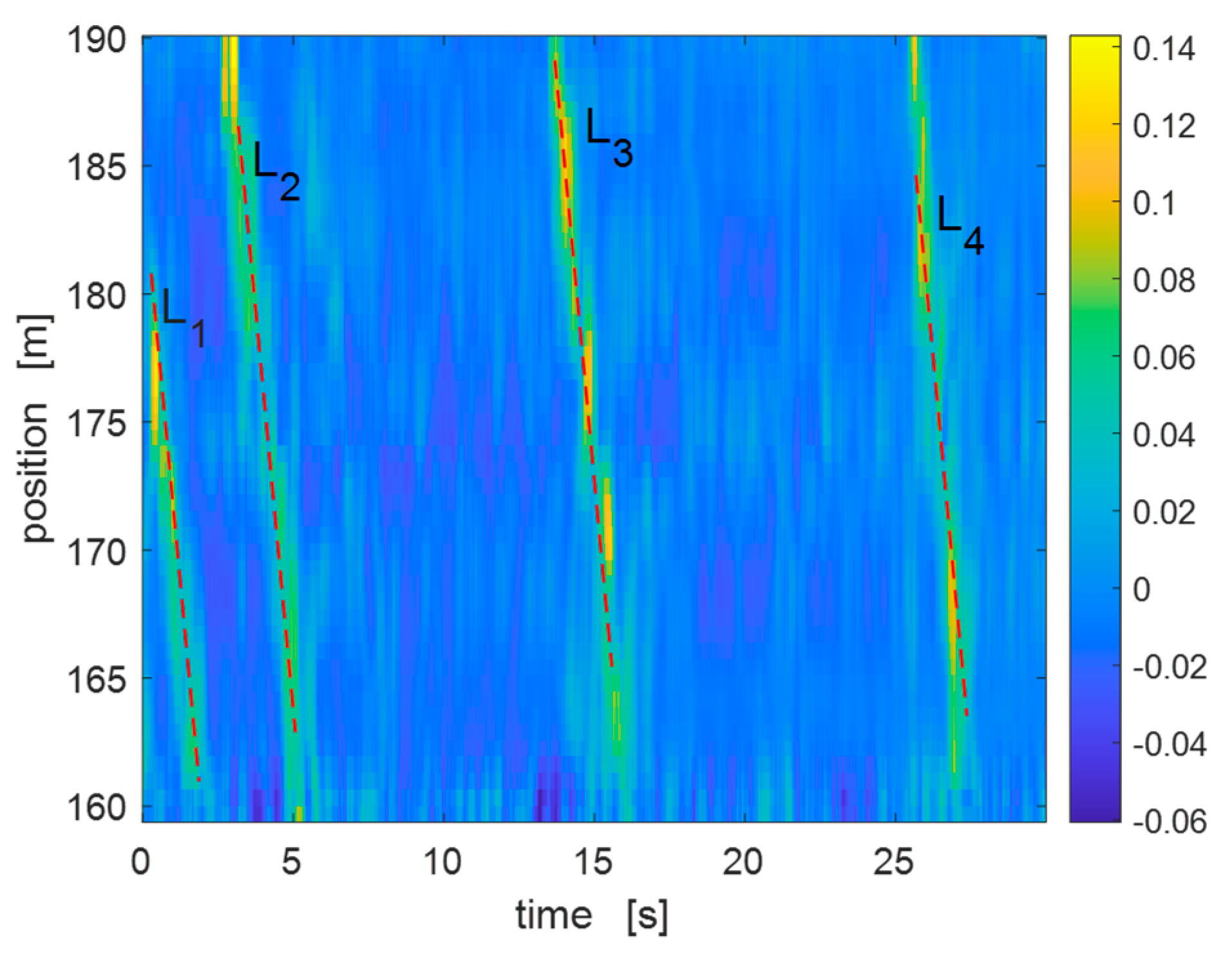 Sensors 23 02558 g016 Sensors 23 02558 g016