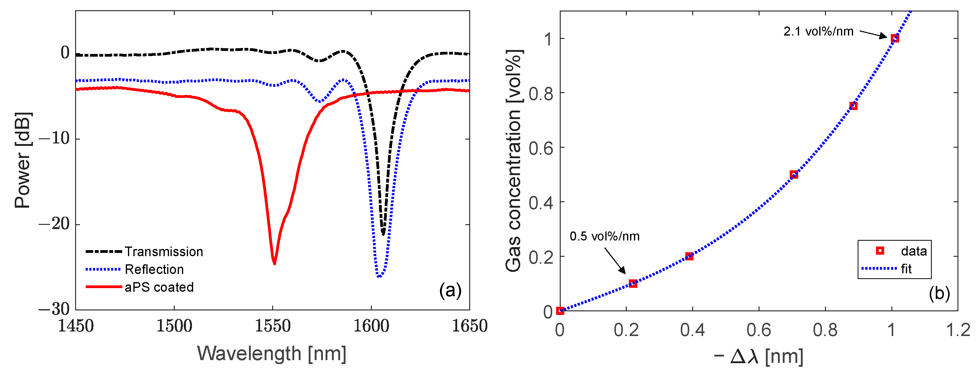 Sensors 23 02558 g018 Sensors 23 02558 g018