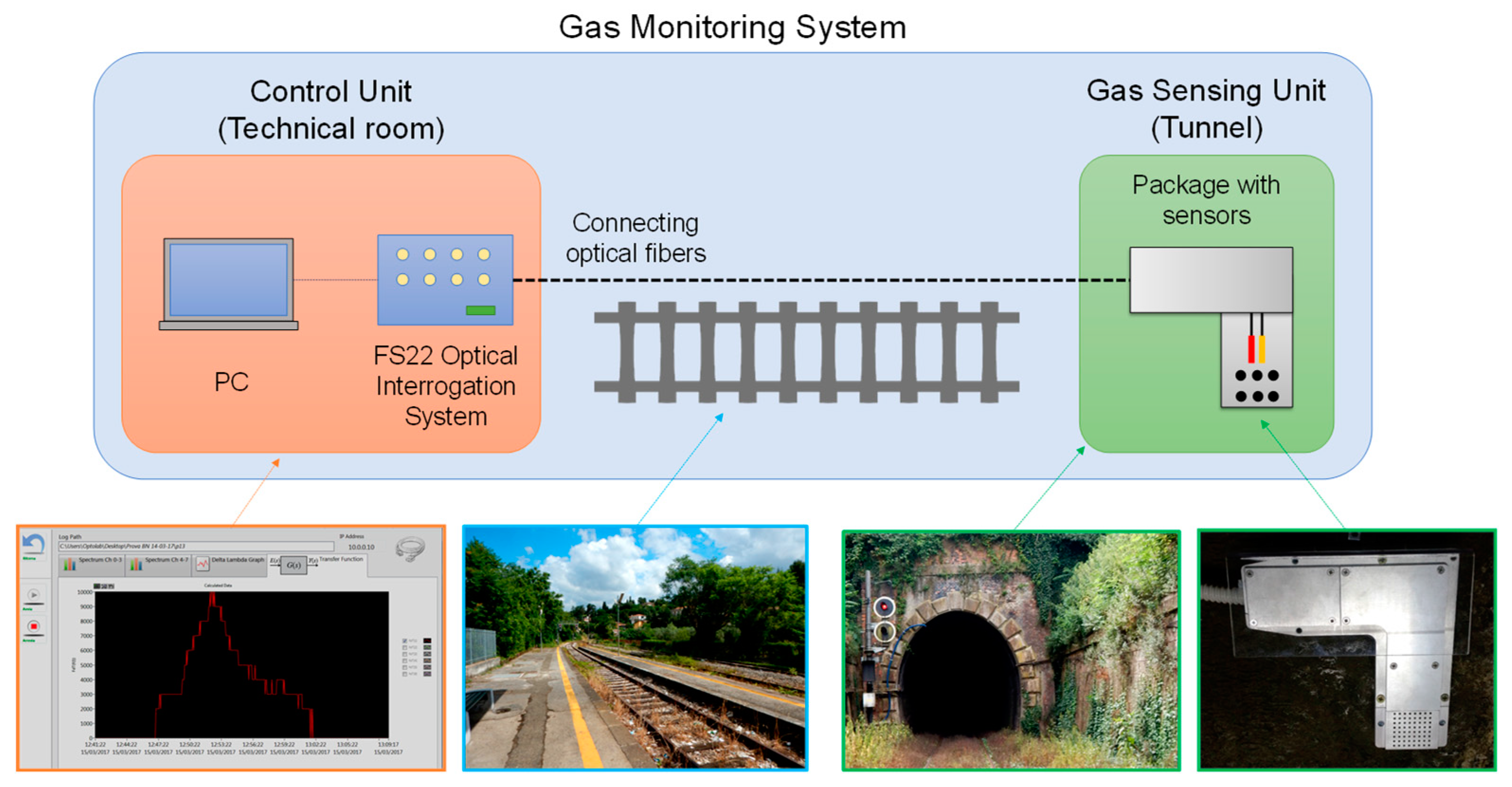 Sensors 23 02558 g019 Sensors 23 02558 g019