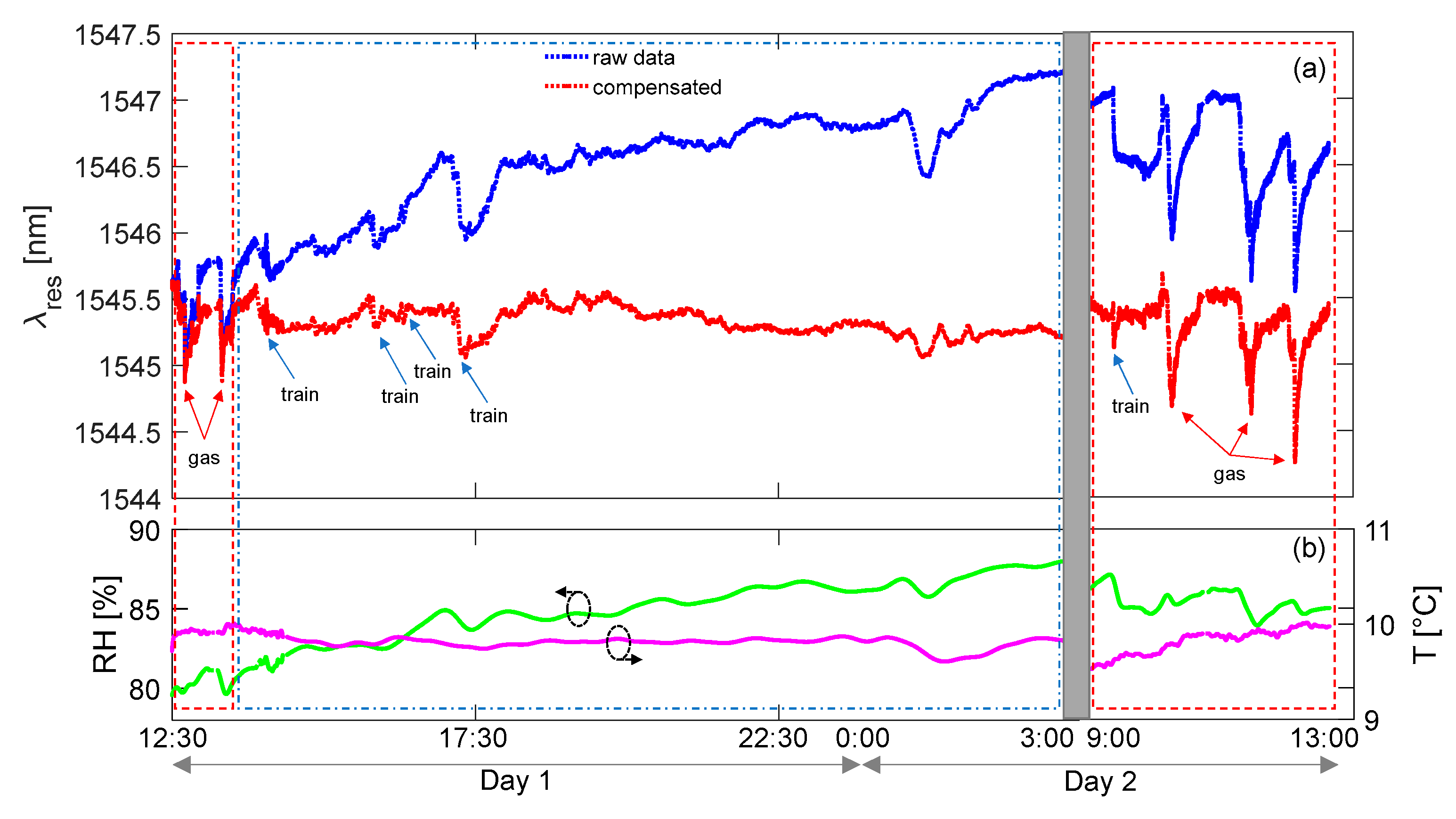 Sensors 23 02558 g020 Sensors 23 02558 g020