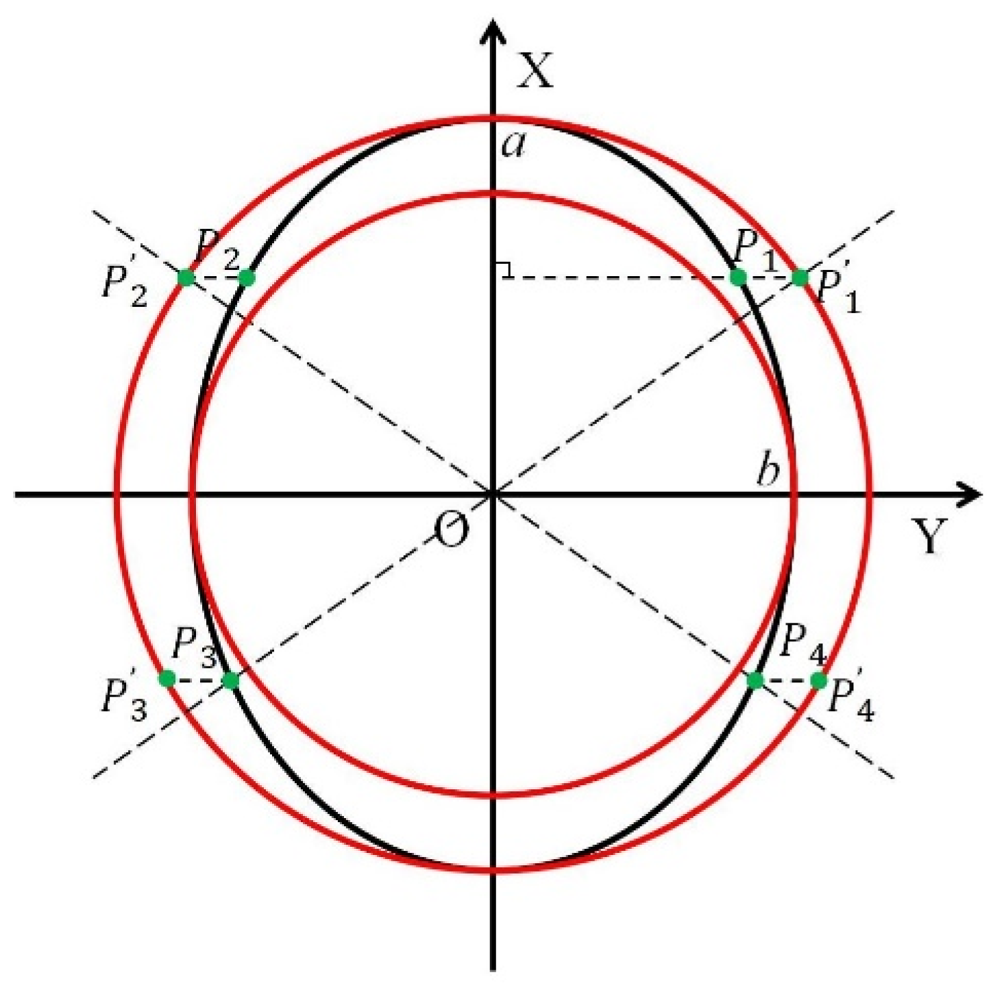 Sensors 23 02562 g004