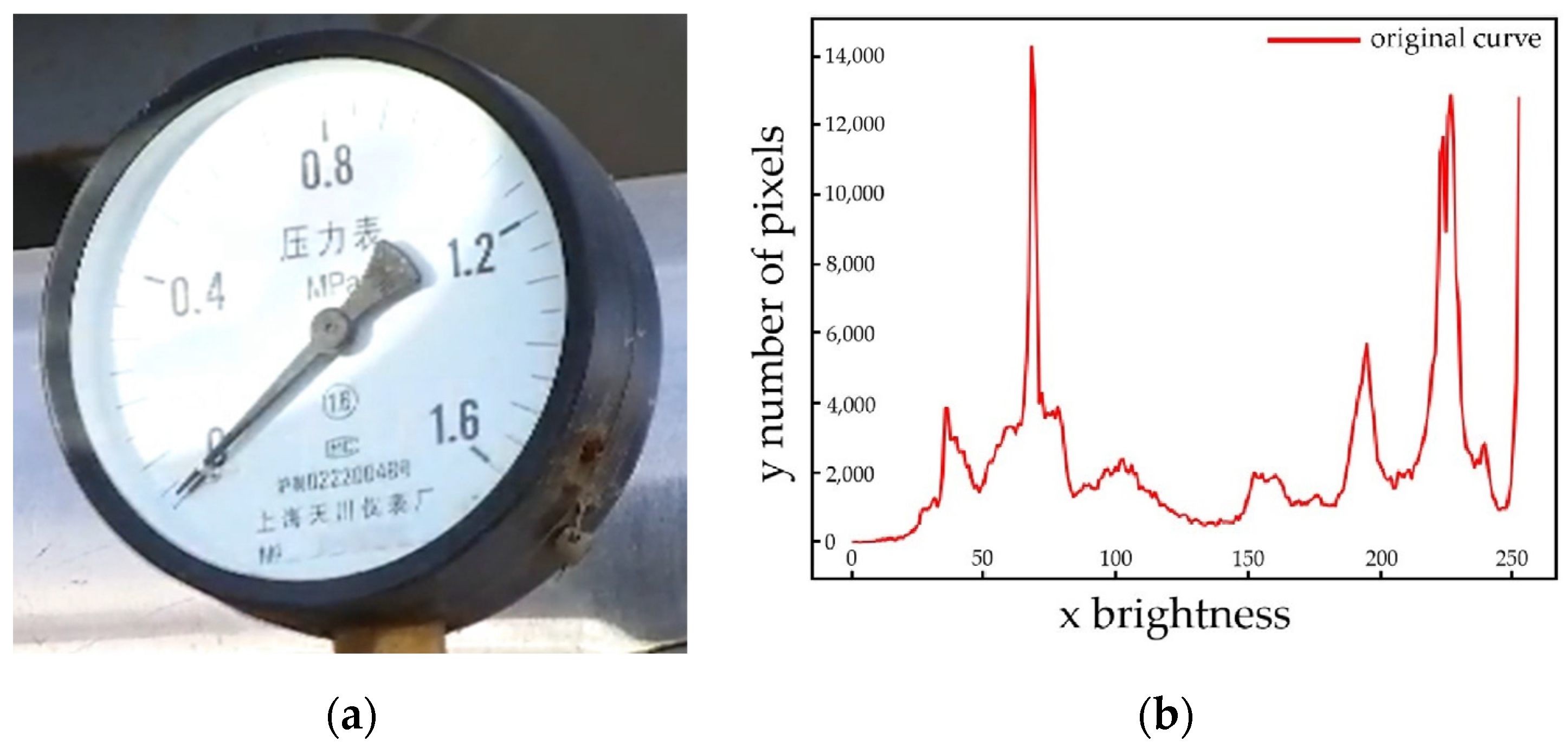 Sensors 23 02562 g008
