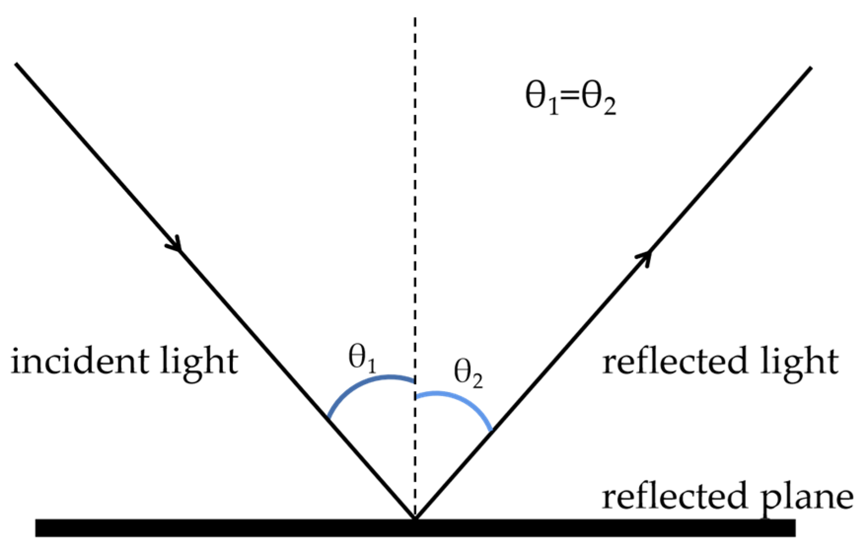 Sensors 23 02562 g011