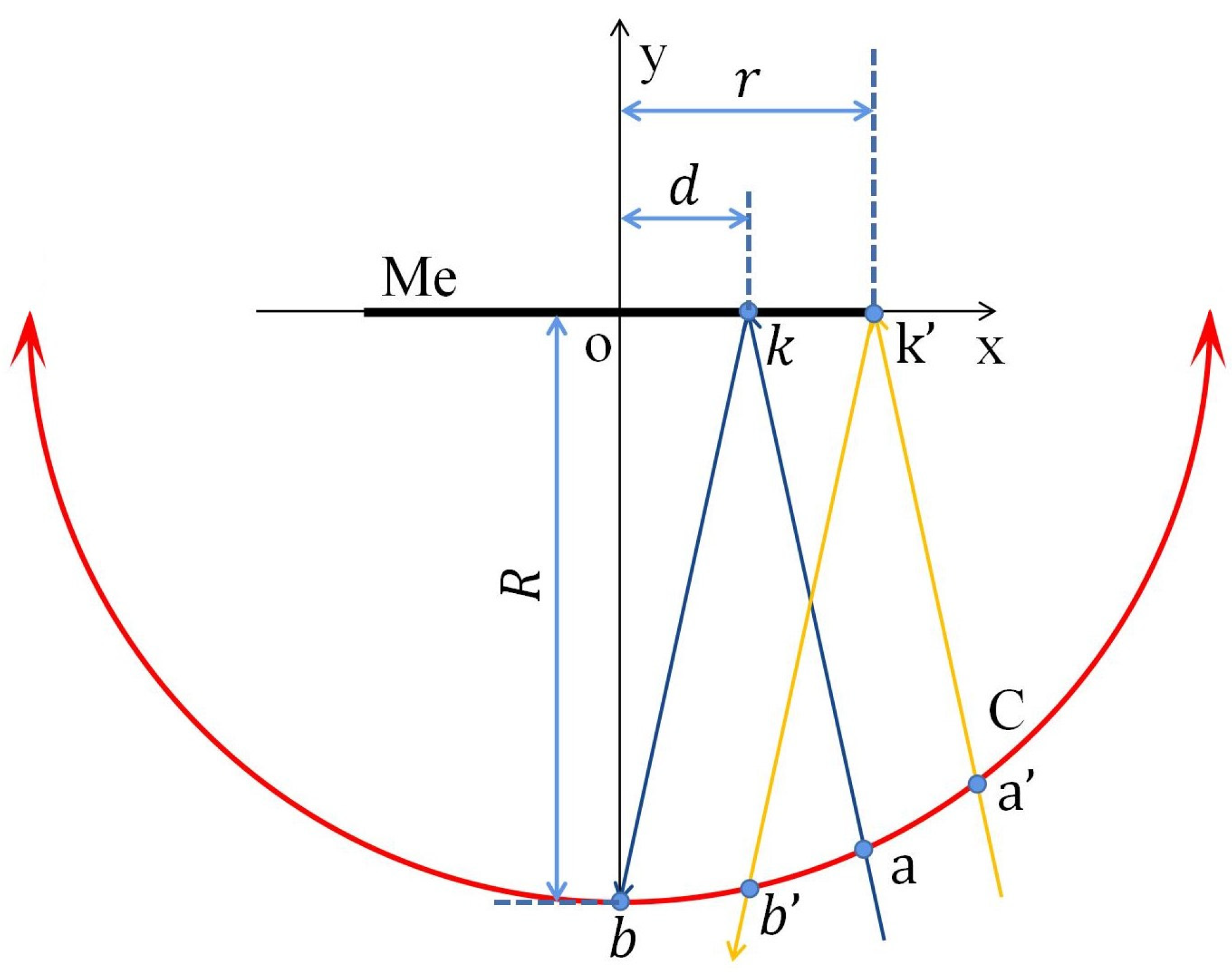 Sensors 23 02562 g014
