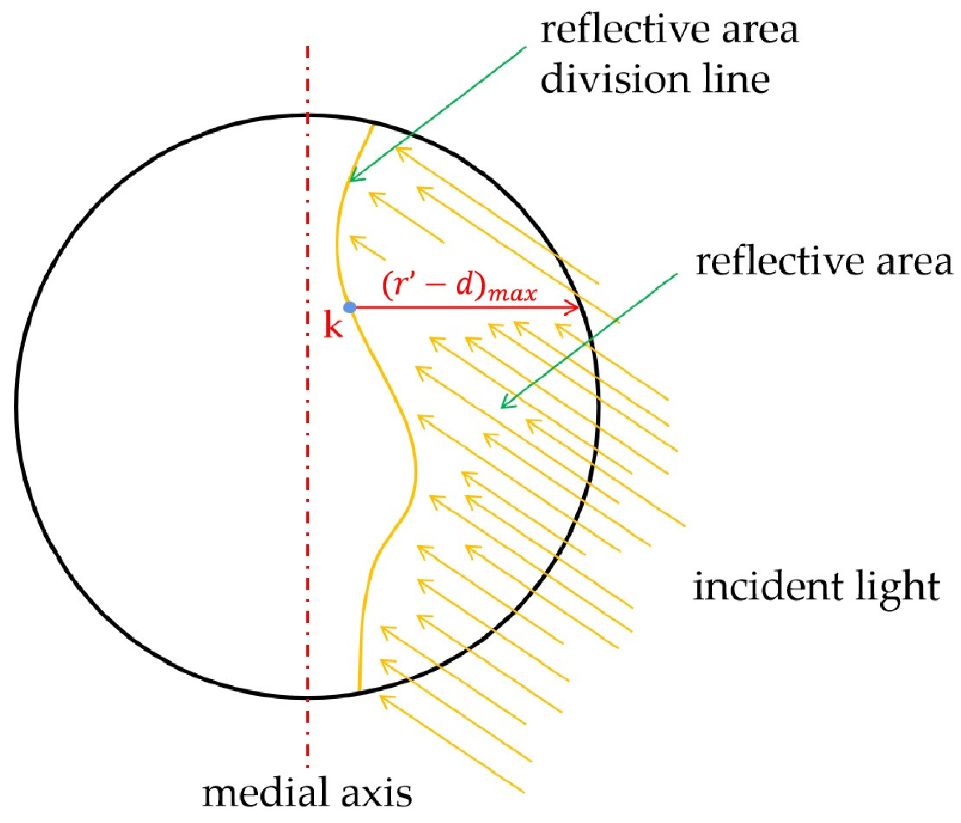Sensors 23 02562 g015