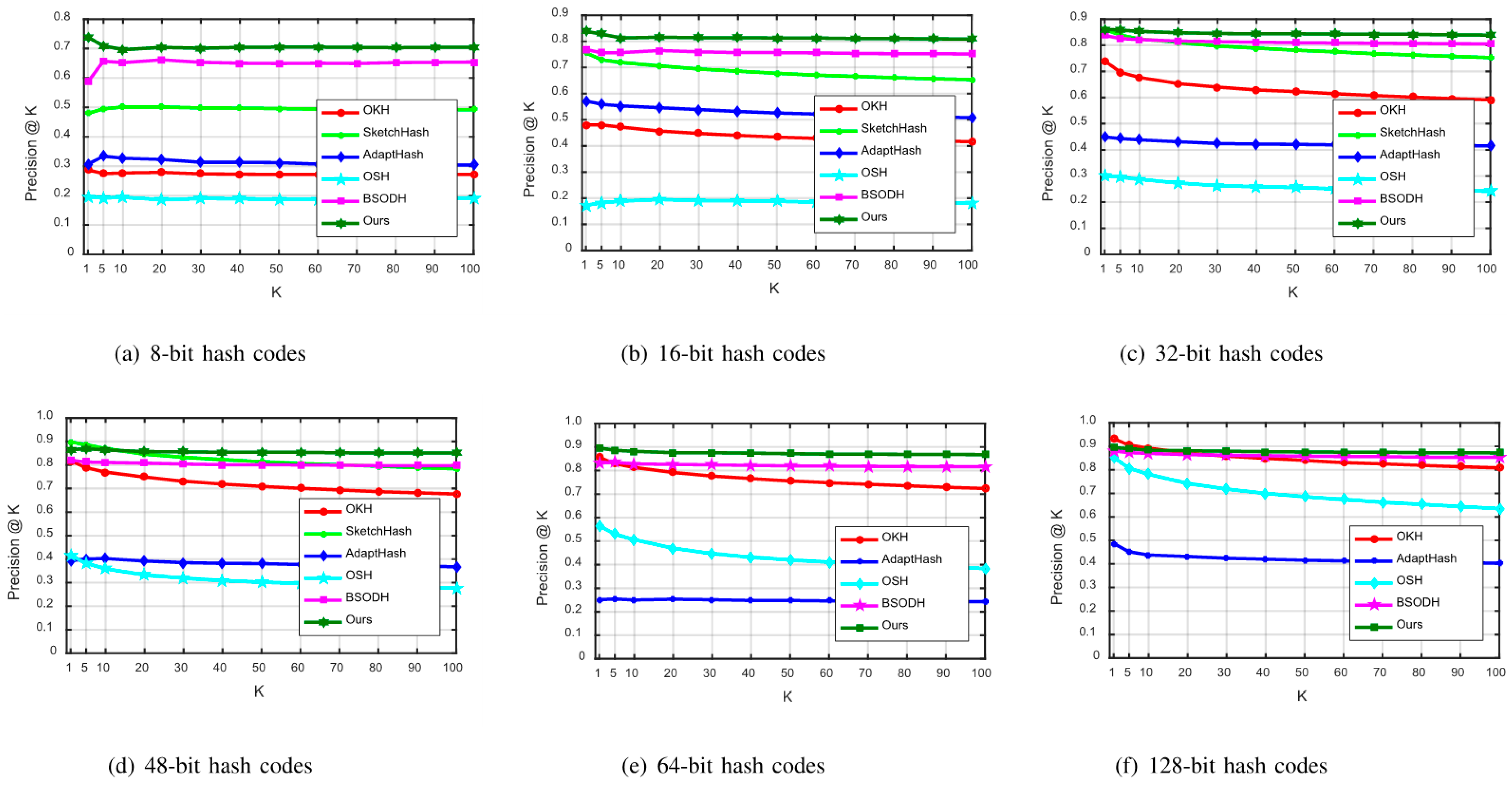 Sensors 23 02576 g006 Sensors 23 02576 g006
