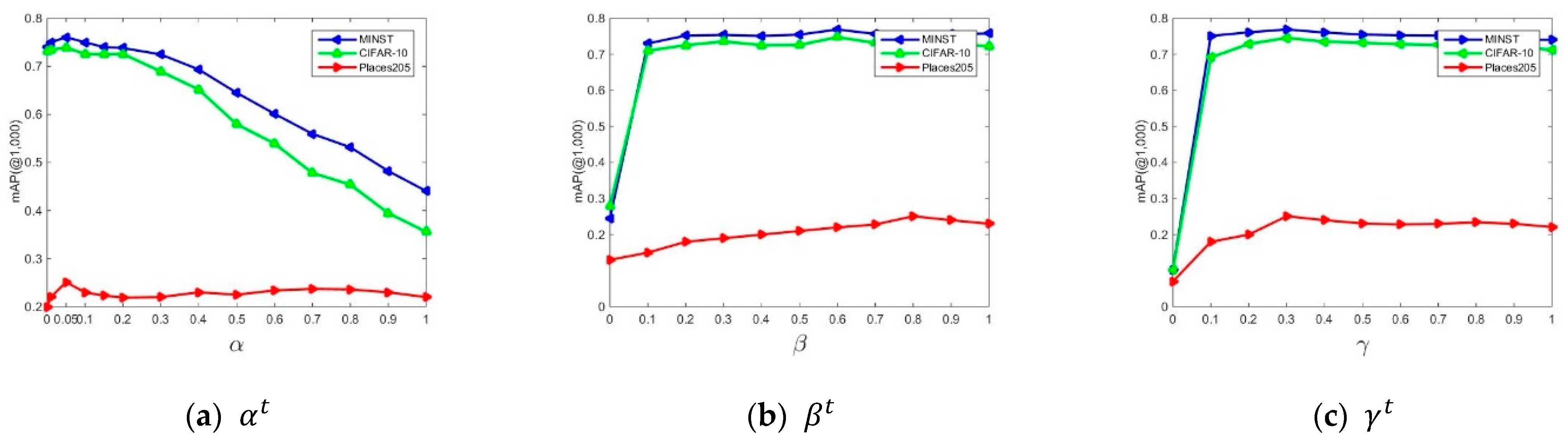 Sensors 23 02576 g008 Sensors 23 02576 g008