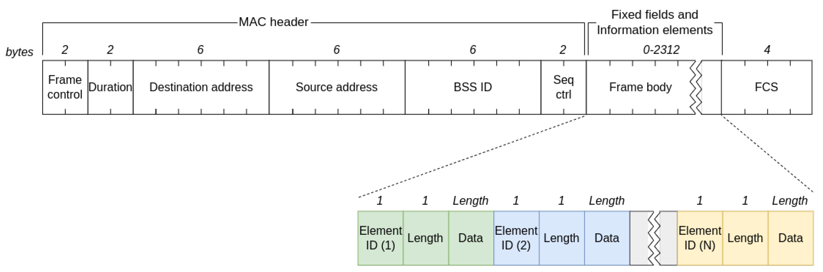Sensors 23 02588 g001 Sensors 23 02588 g001