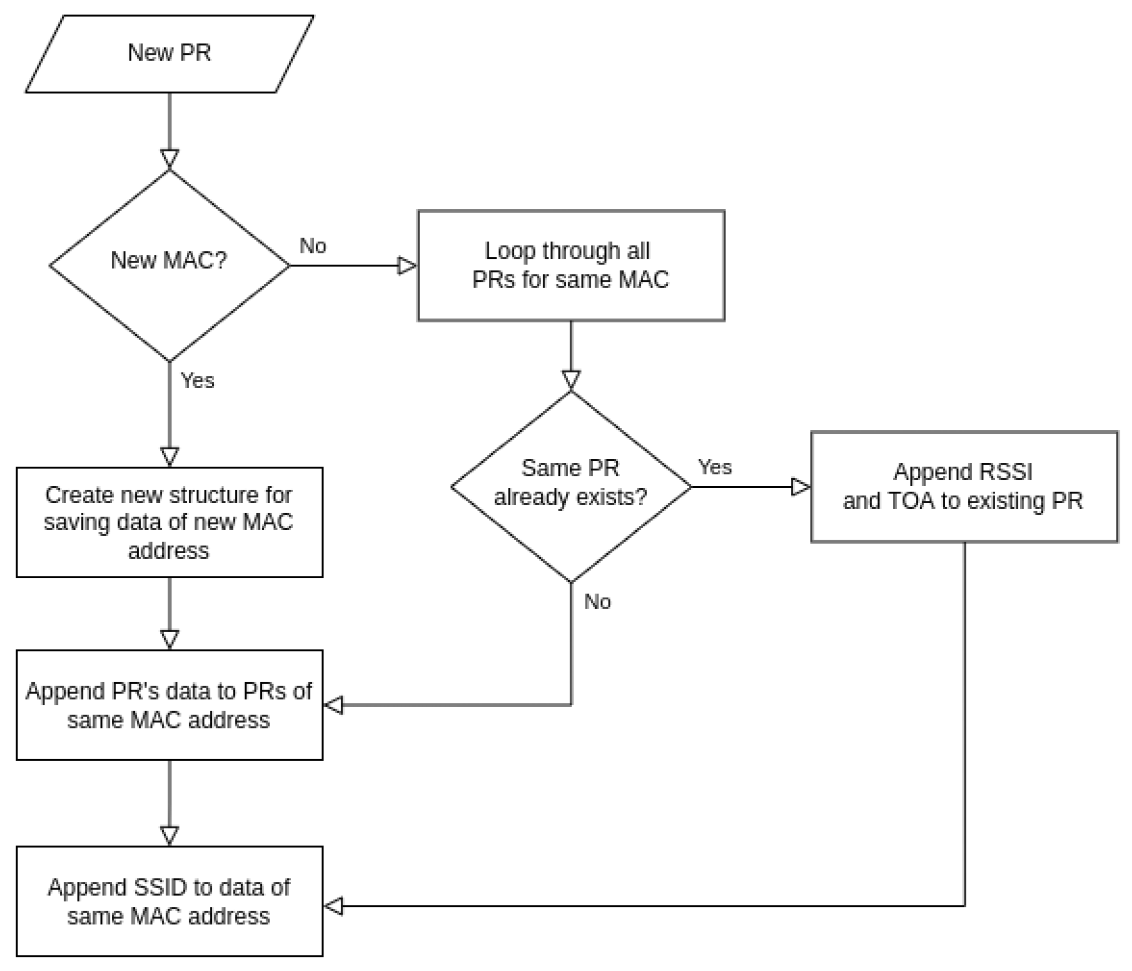 Sensors 23 02588 g003 Sensors 23 02588 g003