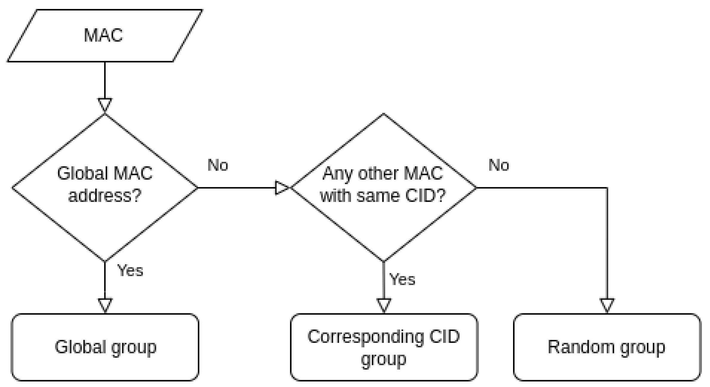 Sensors 23 02588 g004 Sensors 23 02588 g004