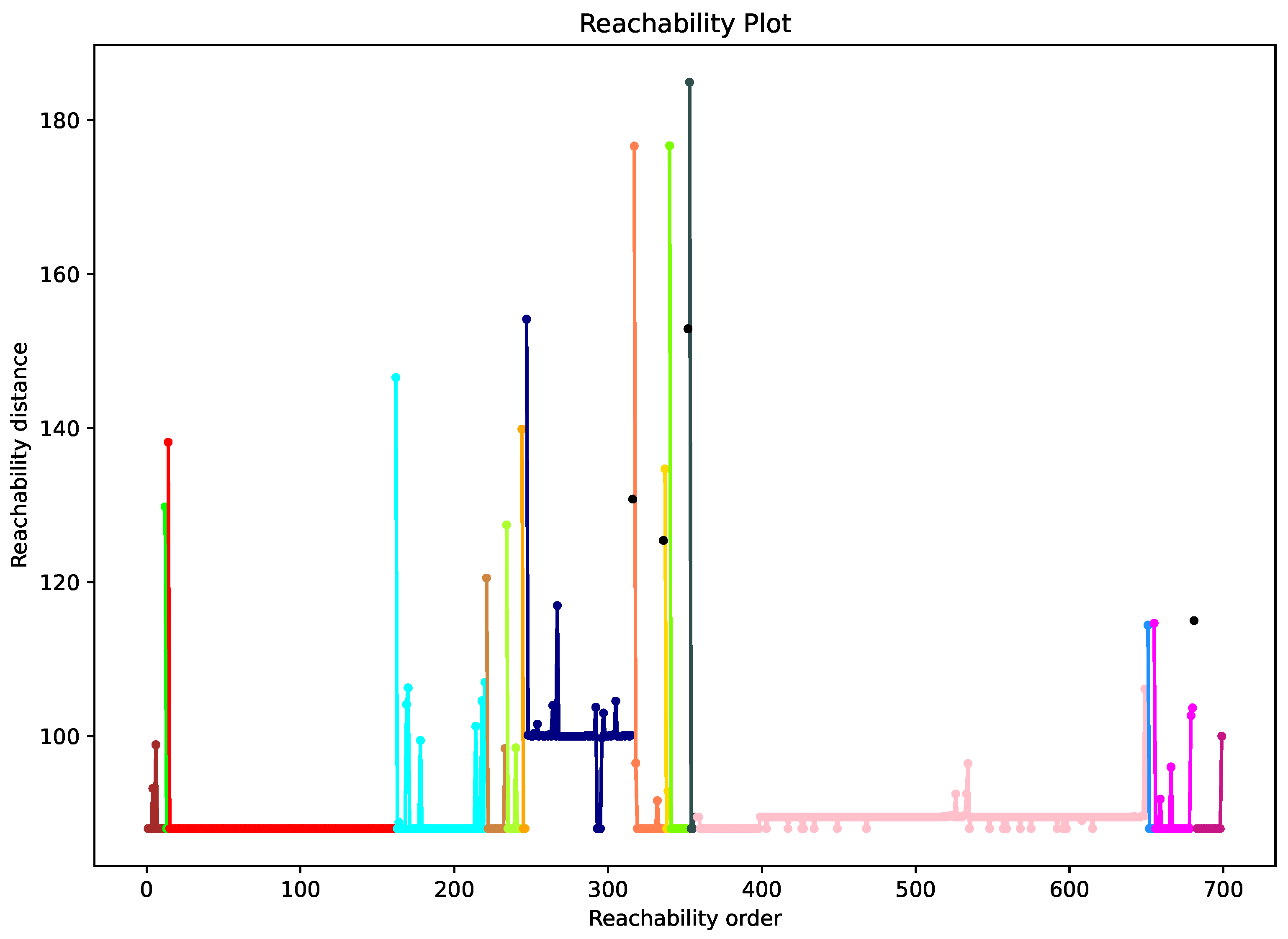 Sensors 23 02588 g005 Sensors 23 02588 g005