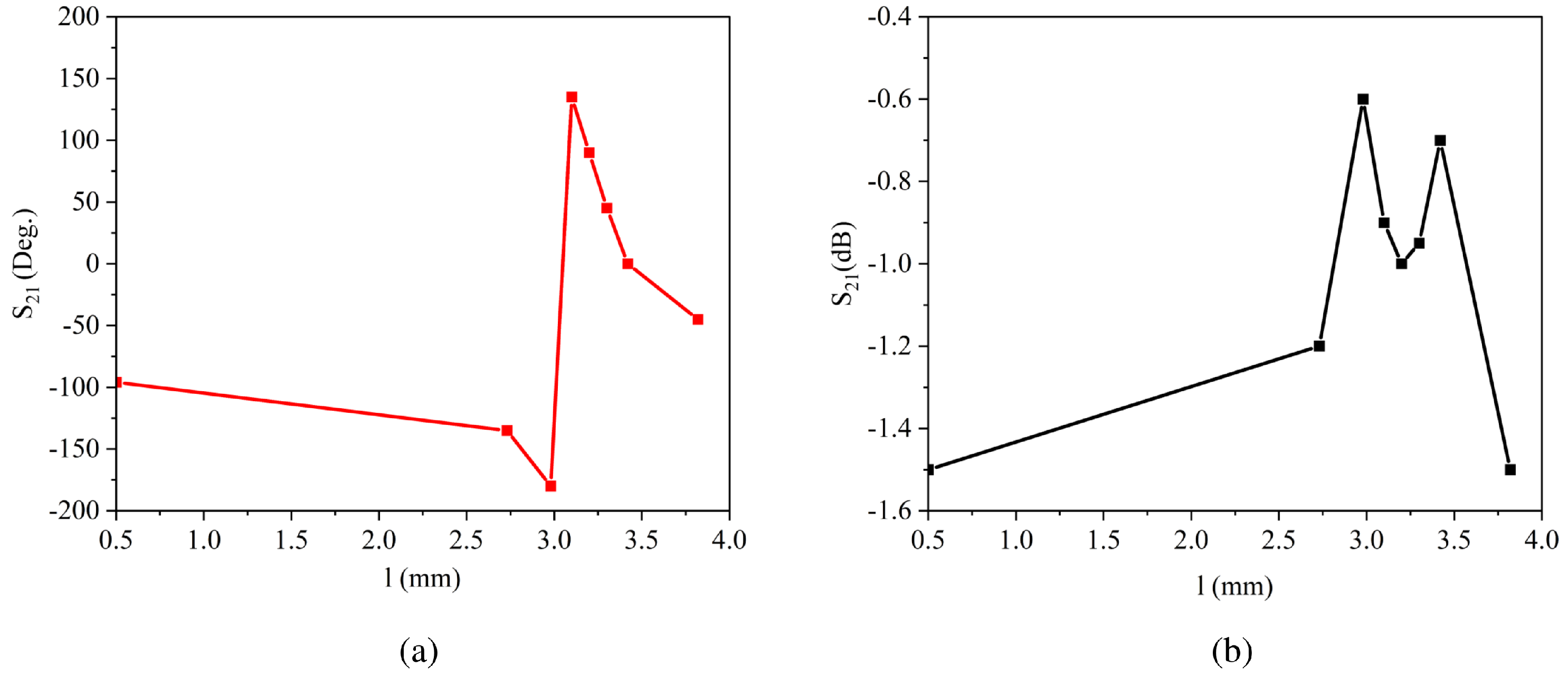 Sensors 23 02590 g002 Sensors 23 02590 g002