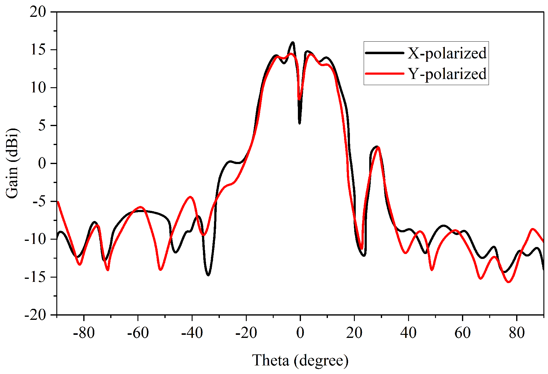 Sensors 23 02590 g006 Sensors 23 02590 g006