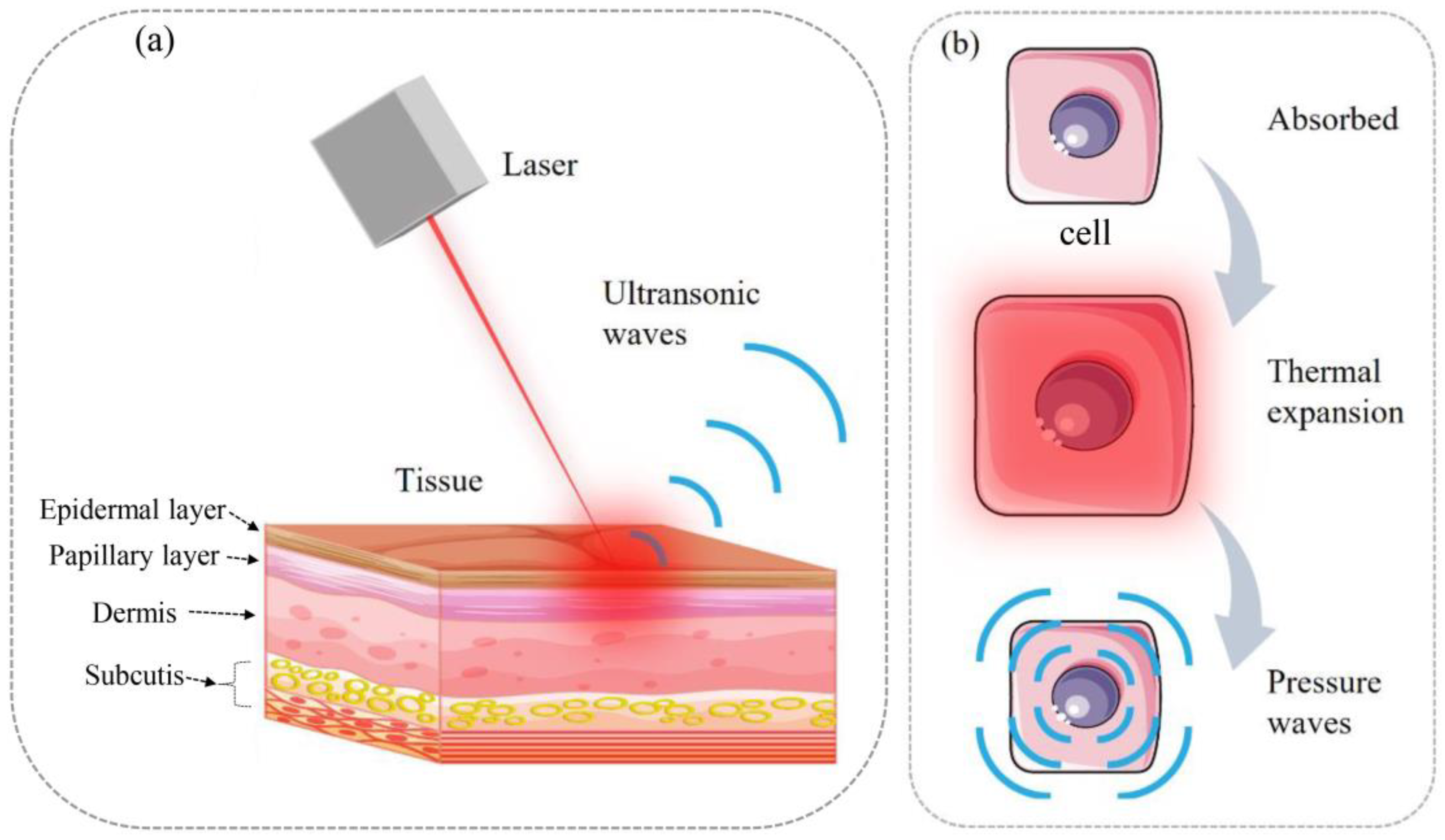 Sensors 23 02592 g001