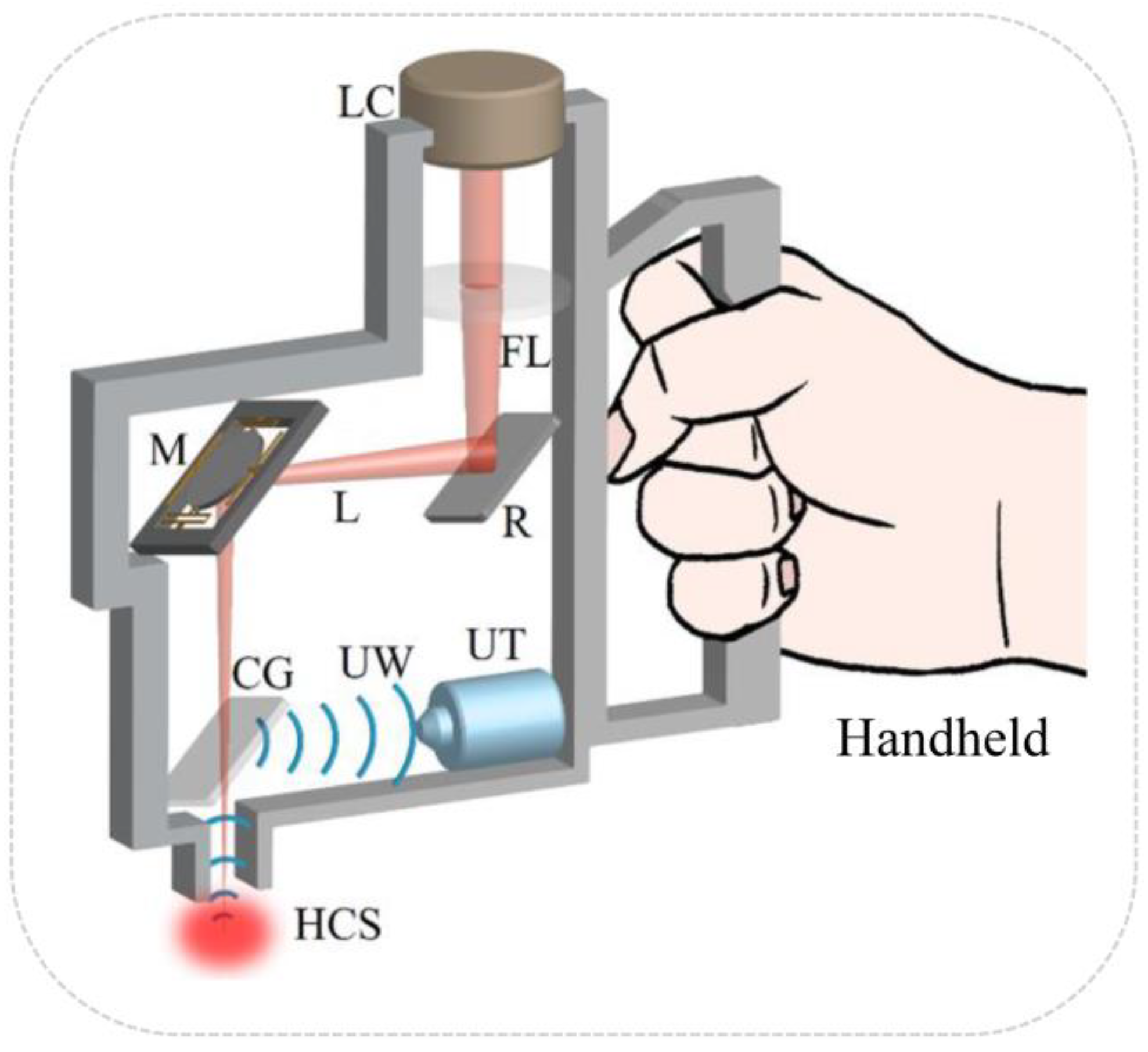 Sensors 23 02592 g002