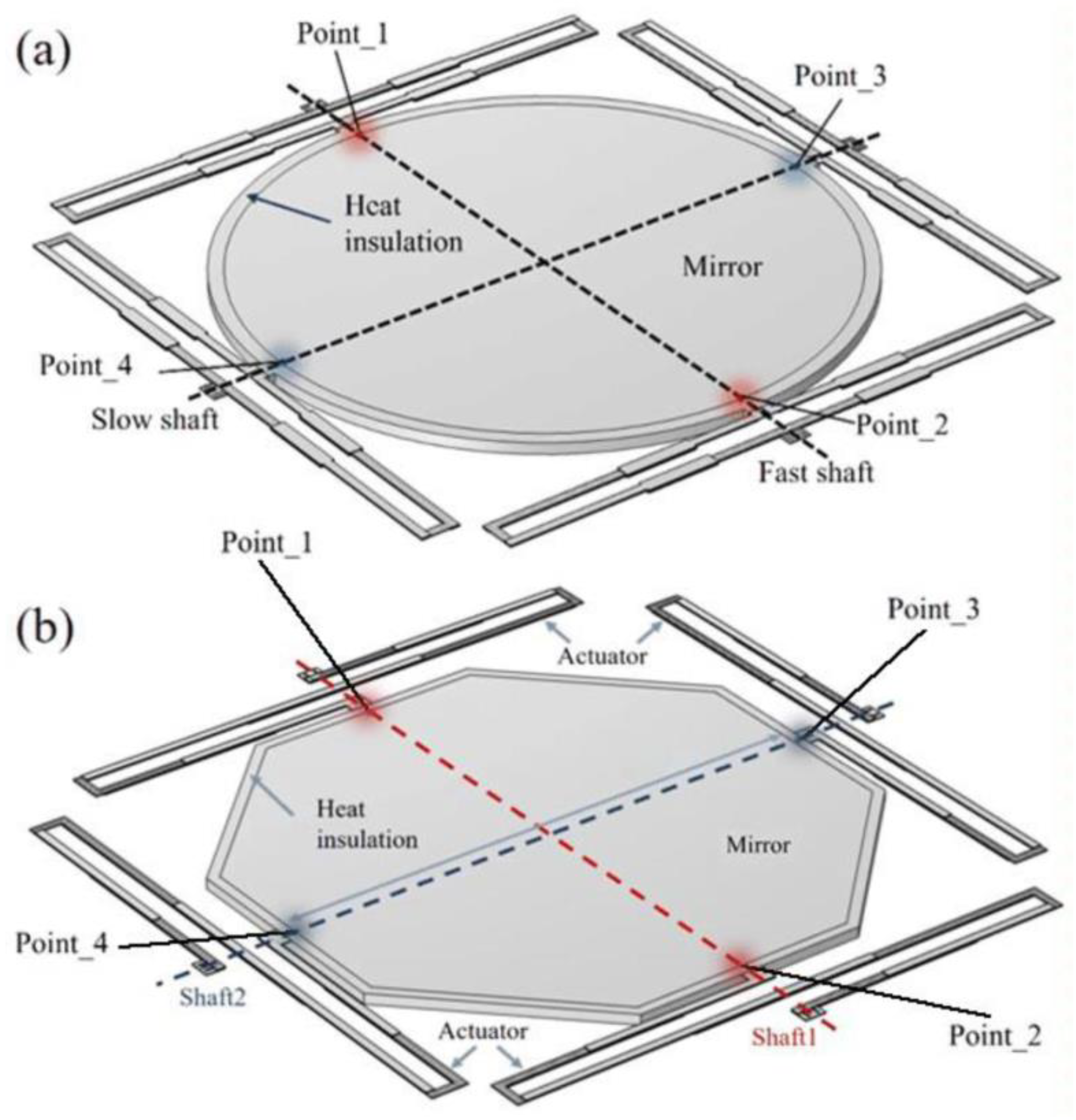 Sensors 23 02592 g003