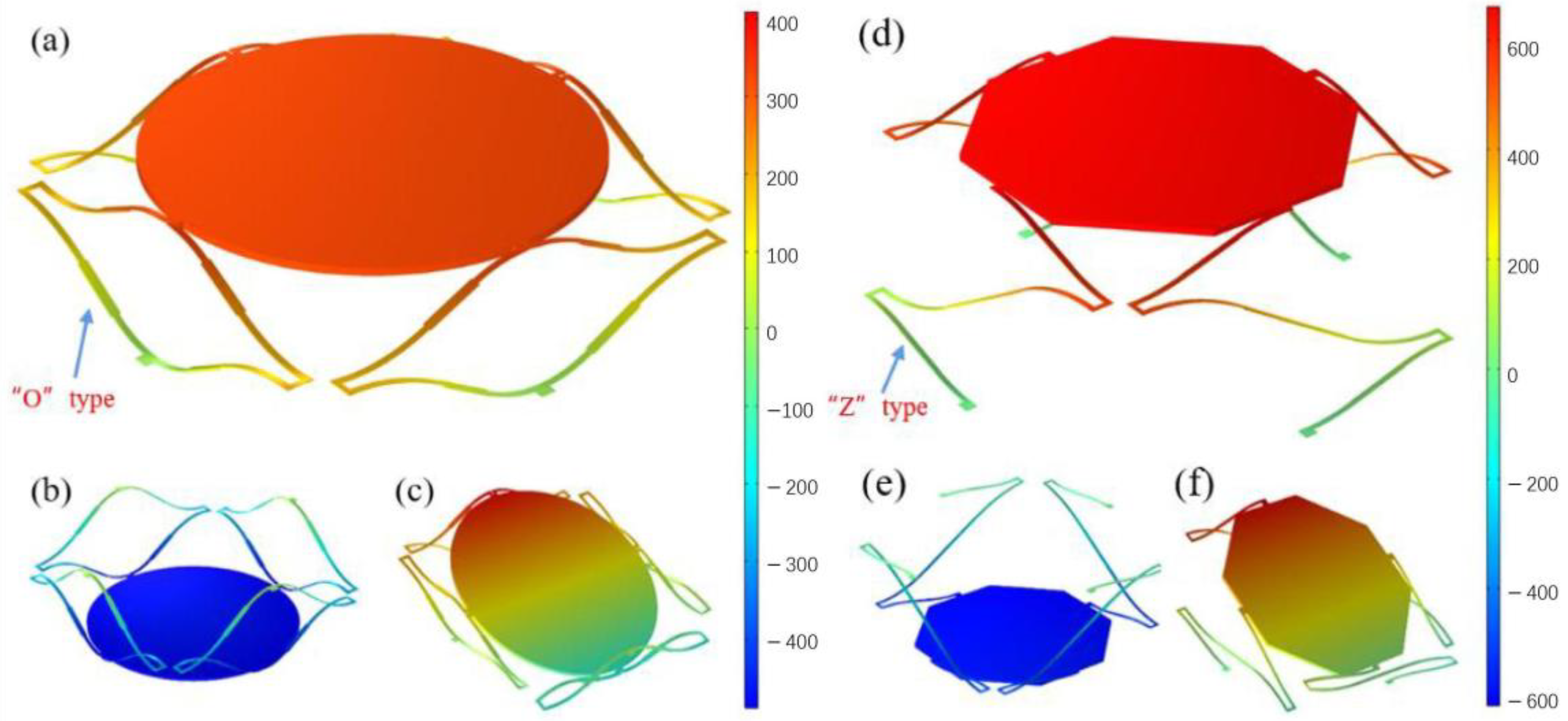 Sensors 23 02592 g005