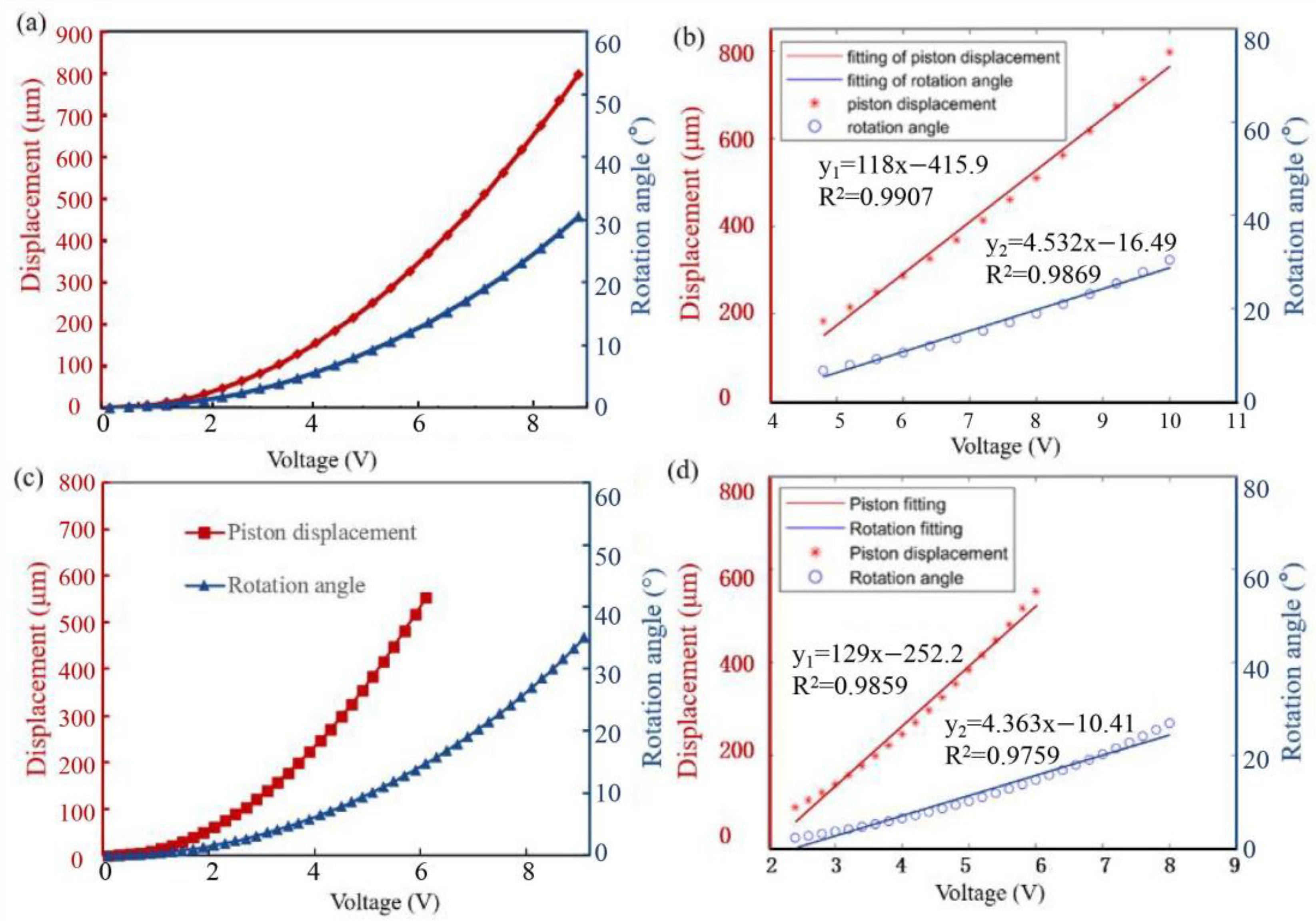 Sensors 23 02592 g007