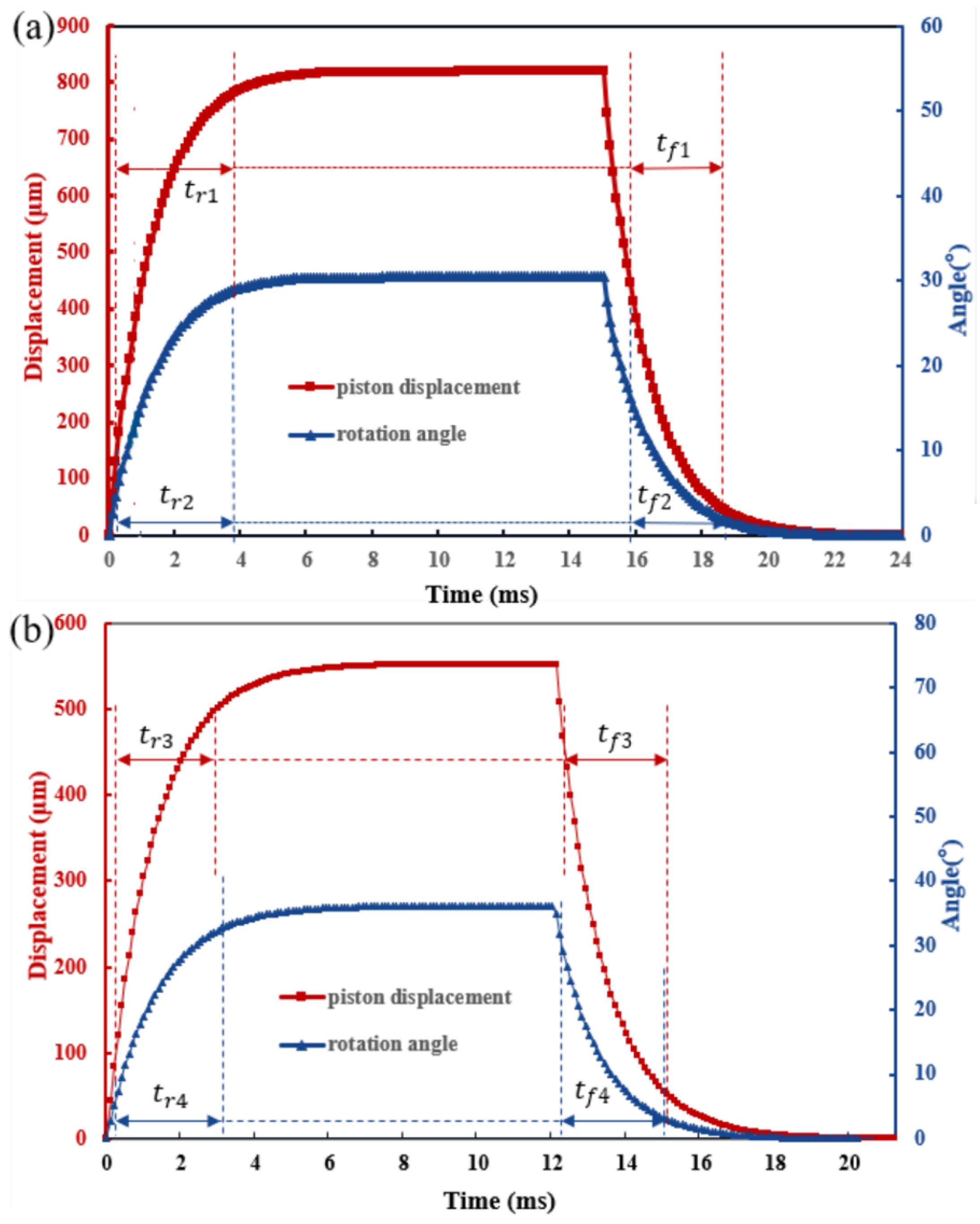 Sensors 23 02592 g008