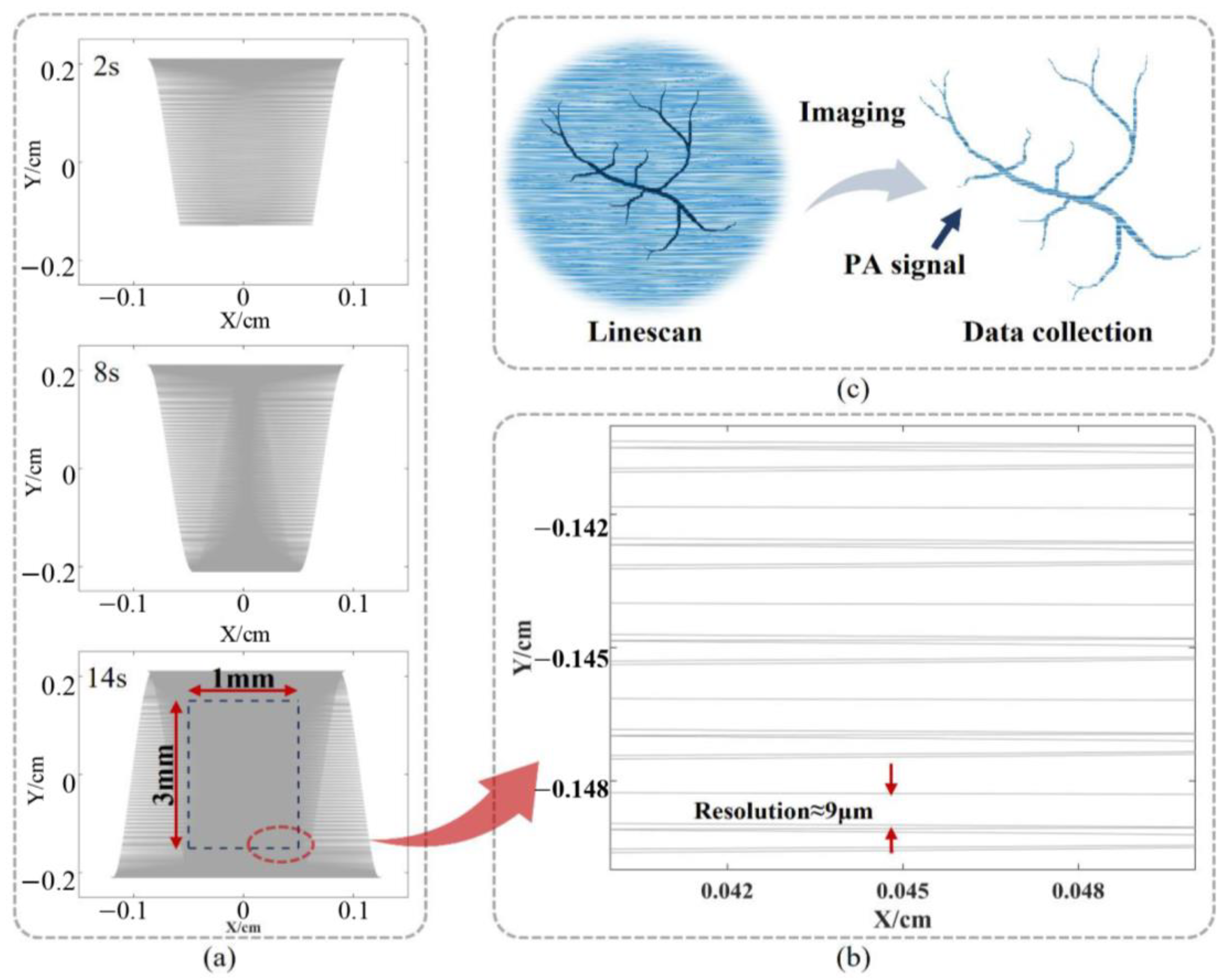 Sensors 23 02592 g010