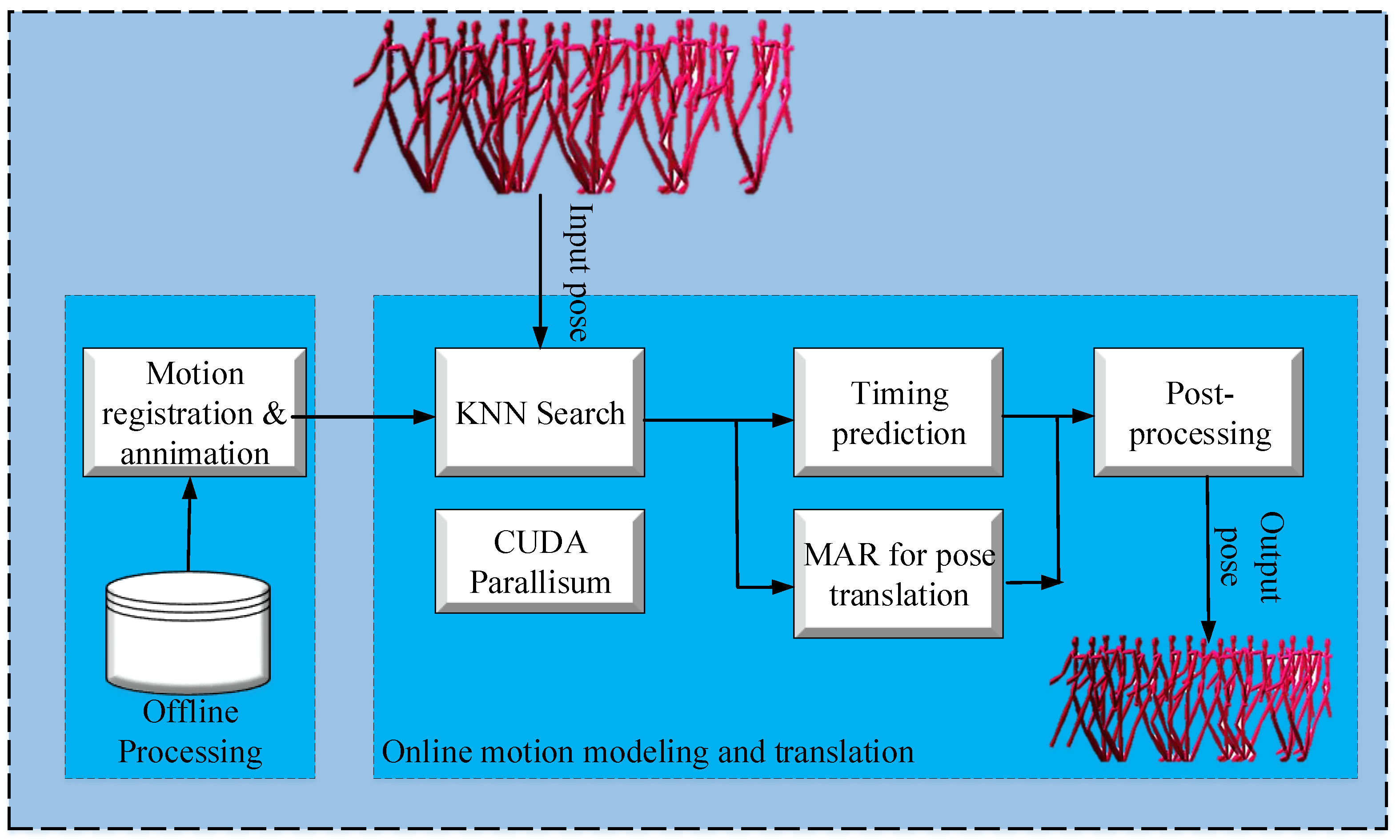 Sensors 23 02597 g005 Sensors 23 02597 g005