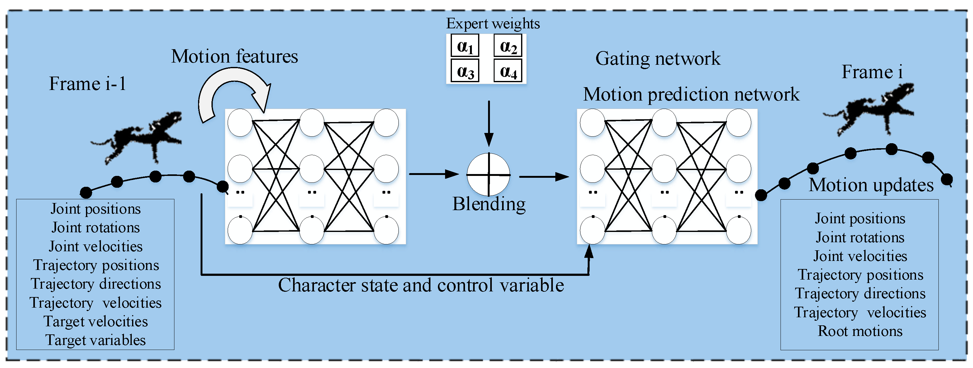 Sensors 23 02597 g006 Sensors 23 02597 g006