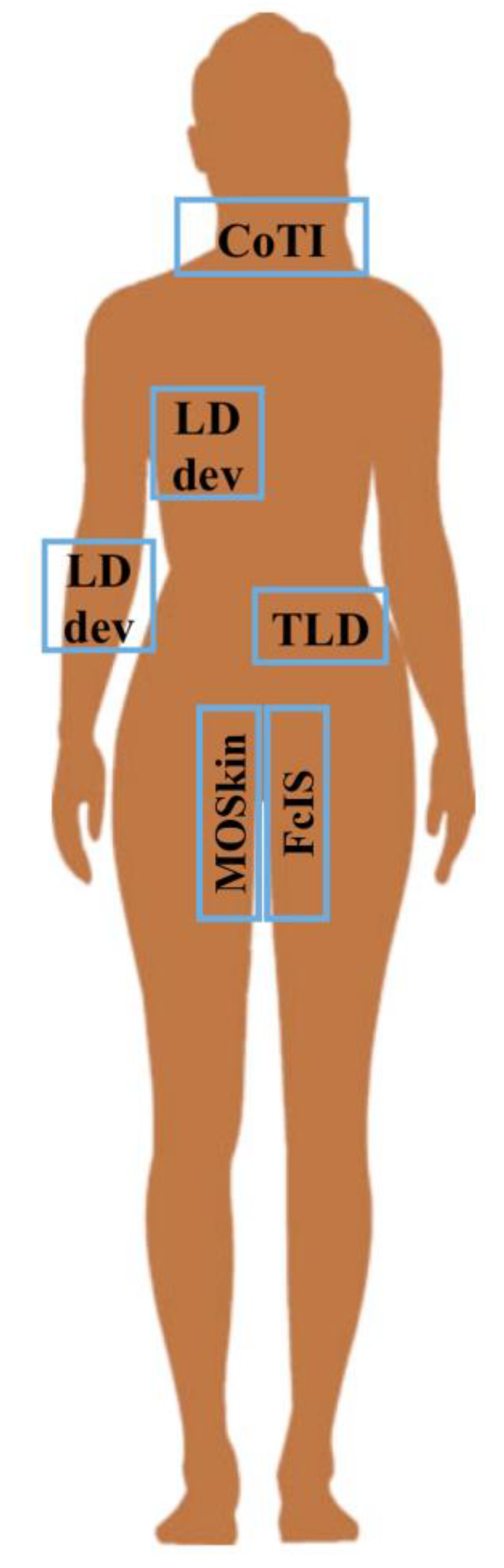 Sensors 23 02599 g001 Sensors 23 02599 g001