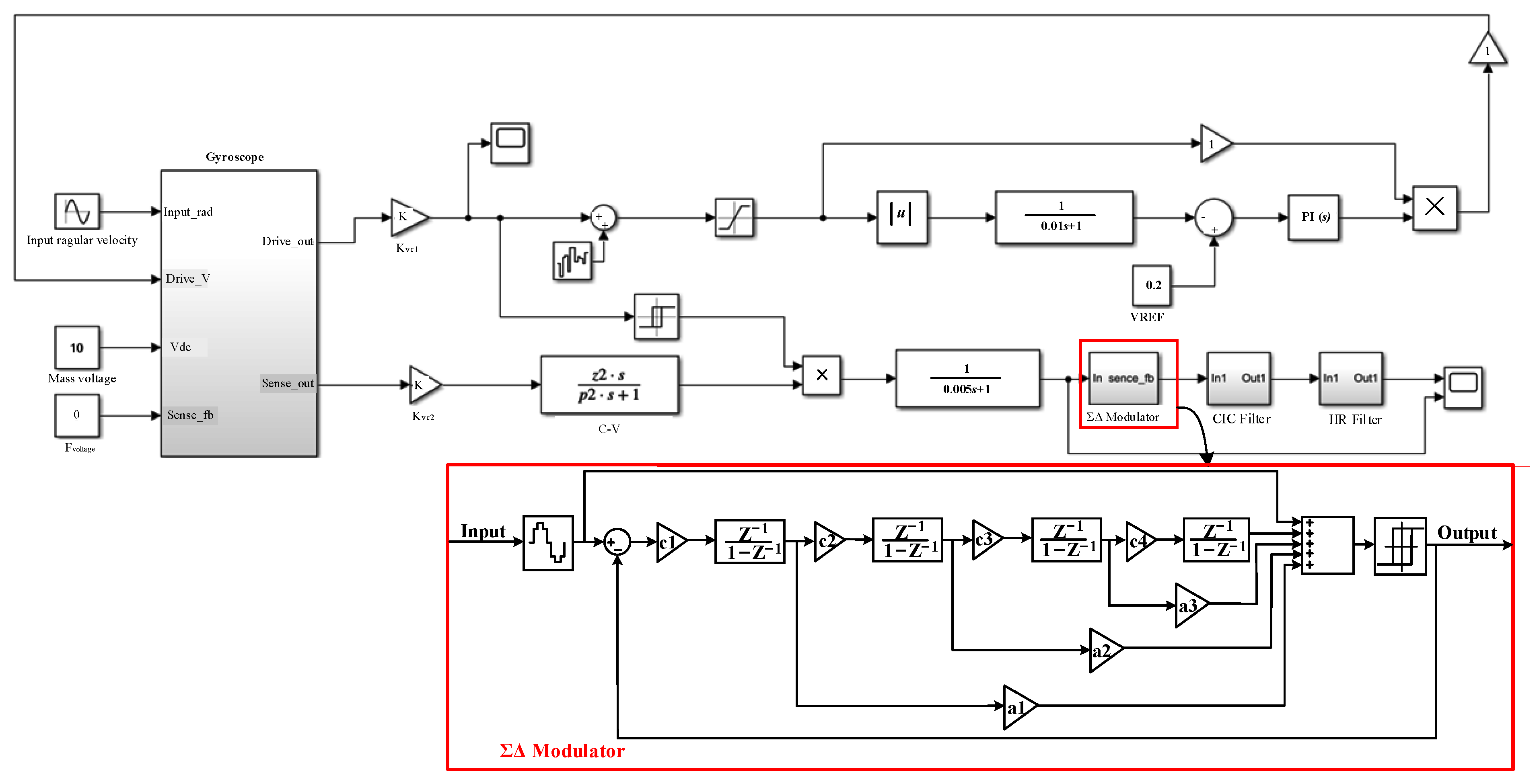 Sensors 23 02615 g005