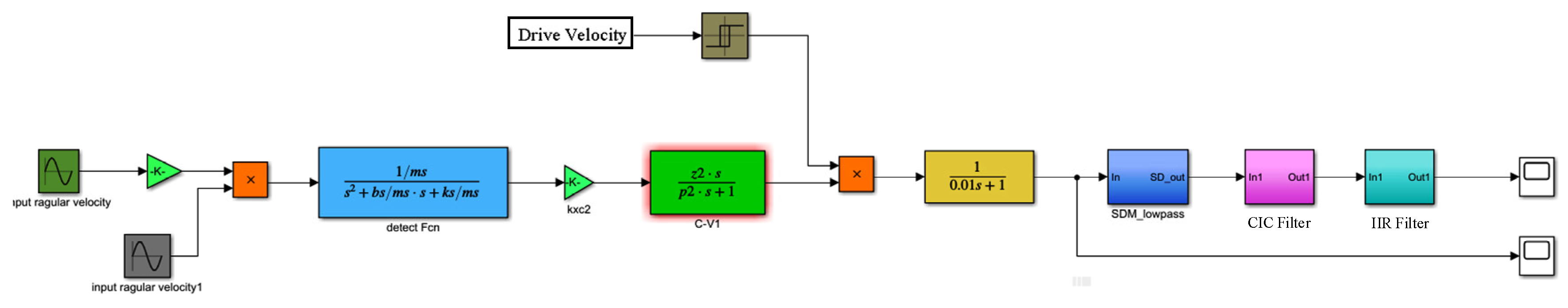 Sensors 23 02615 g008