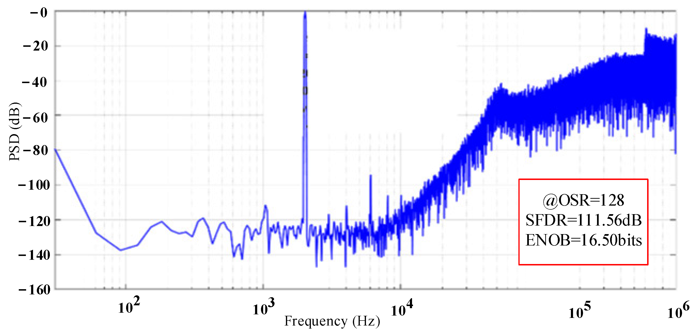 Sensors 23 02615 g019