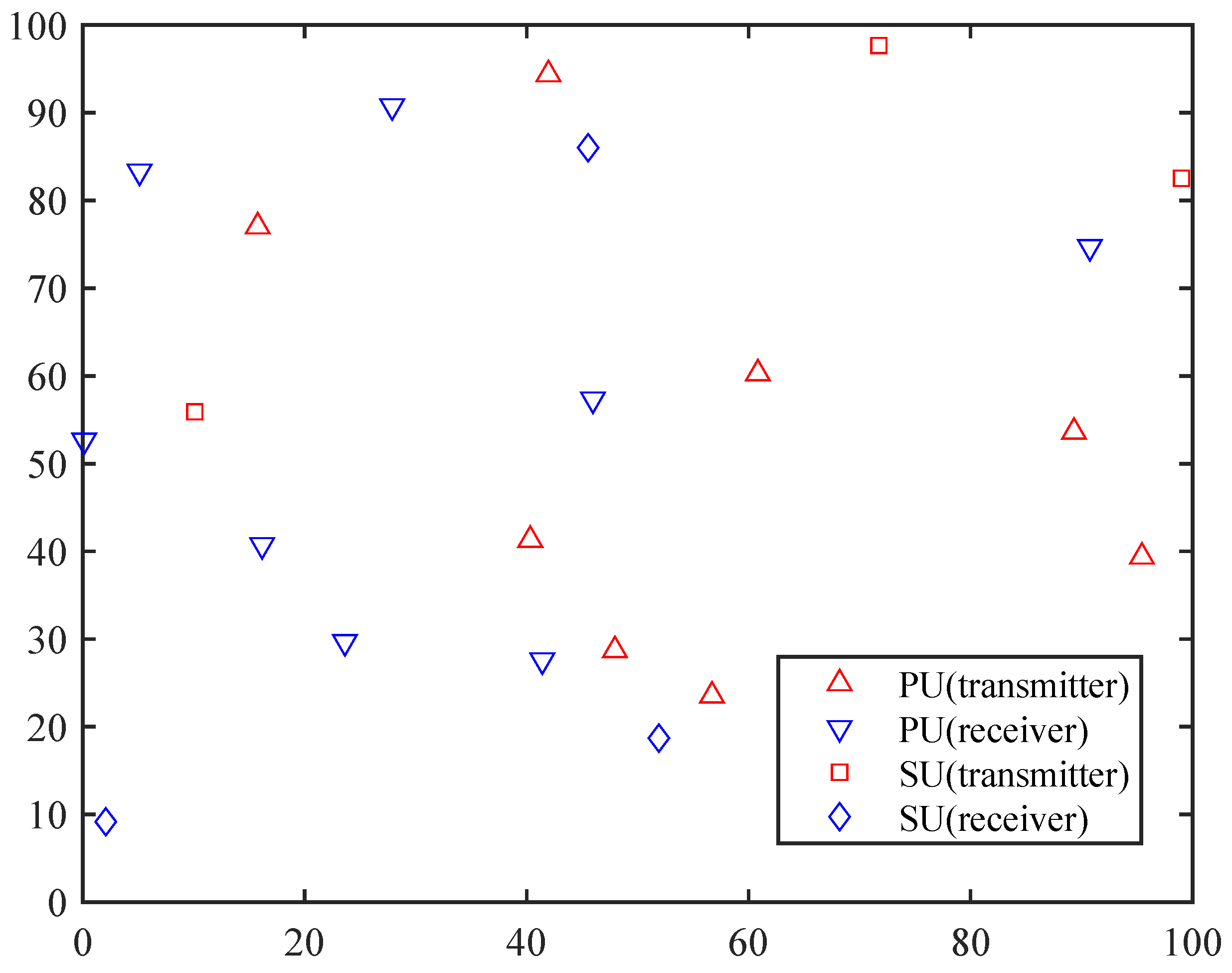 Sensors 23 02622 g001